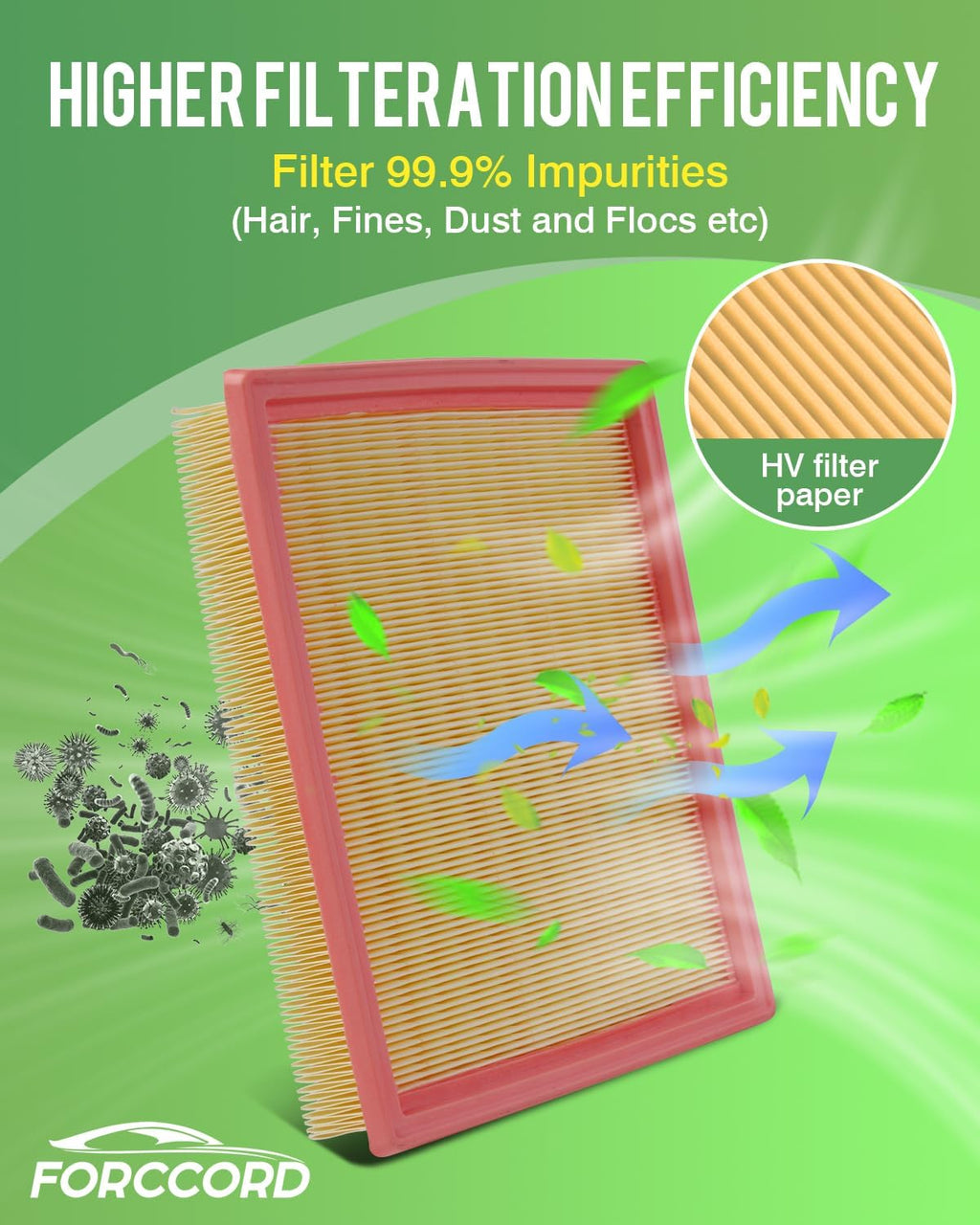Cabin & Engine Air Filter Combo for Nissan Pathfinder 3.5L 2022-2026 | for INFINITI QX60 3.5L 2022-2026