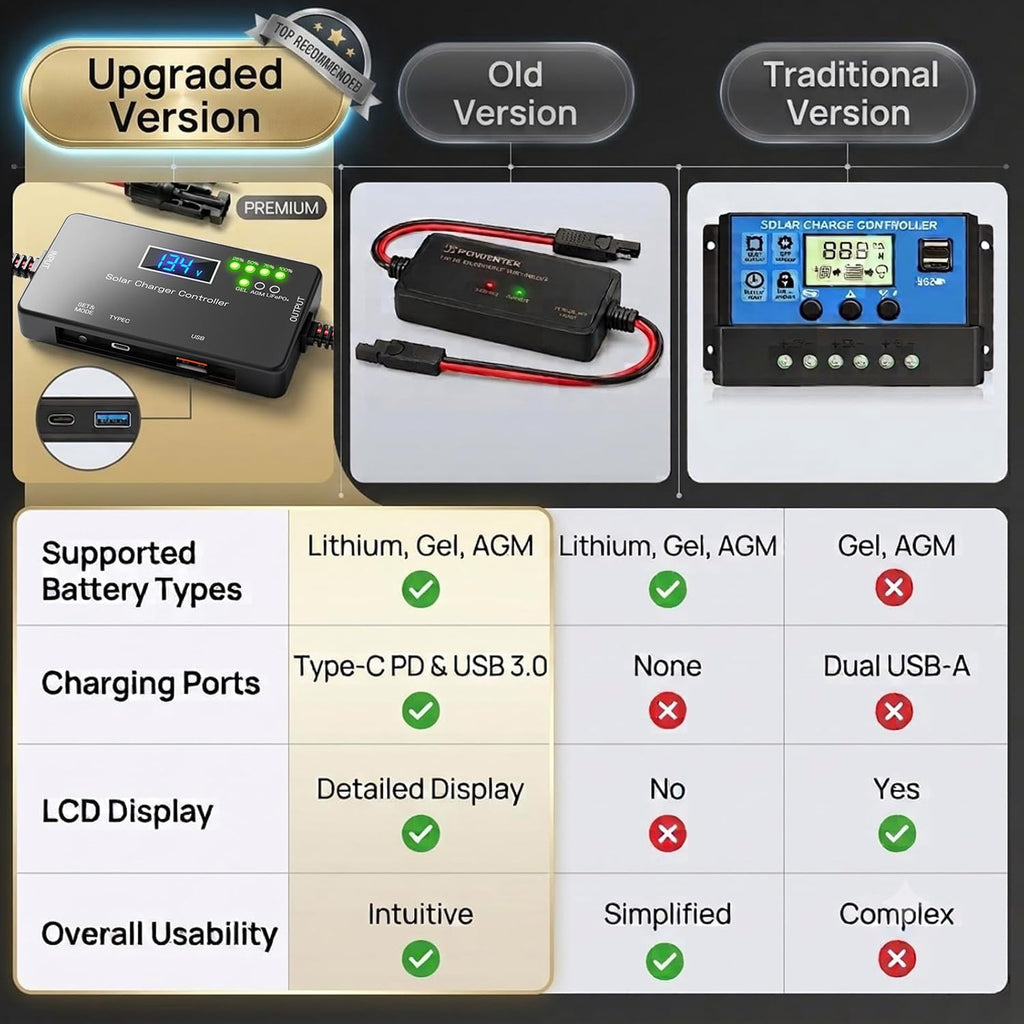 12V 20A PWM Solar Charge Controller with LCD for LiFePO4 AGM Gel Battery | 12V Intelligent Solar Panel Battery