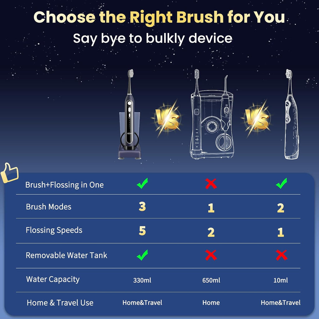 Electric Toothbrush with Water Flosser, Upgraded 2.0 Flossing Toothbrush with 5 Speeds & 3 Modes, 30 Days/Charge, for