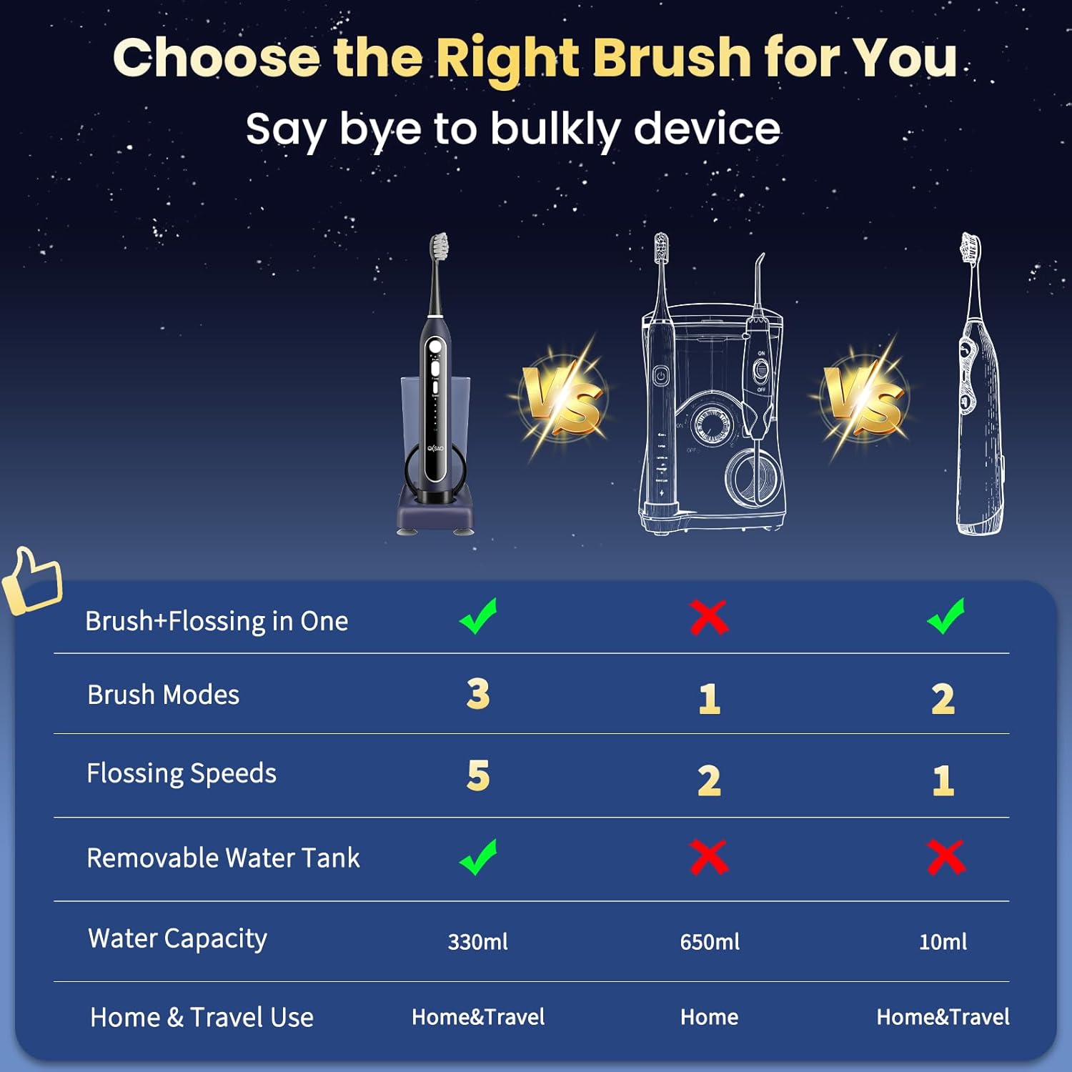 Electric Toothbrush with Water Flosser, Upgraded 2.0 Flossing Toothbrush with 5 Speeds & 3 Modes, 30 Days/Charge, for
