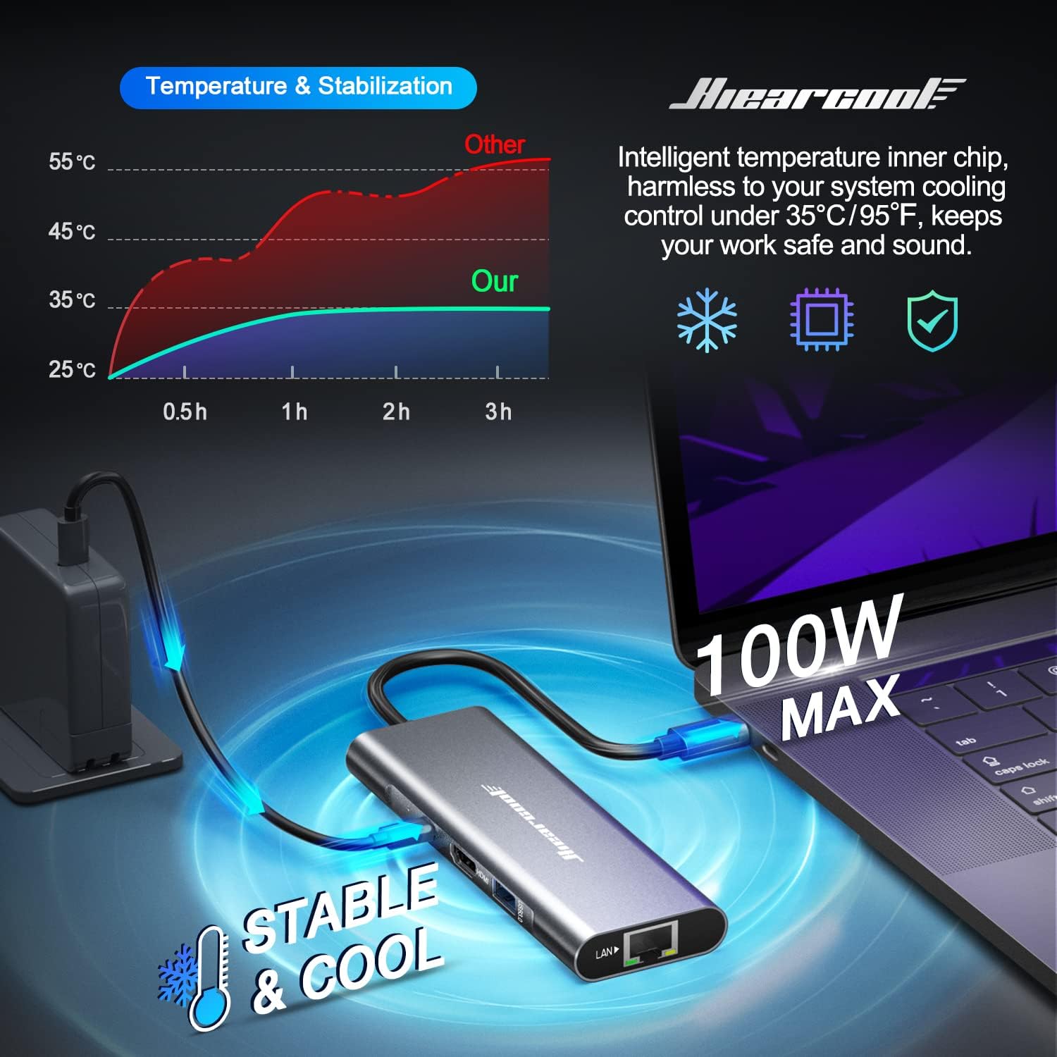 USB C Hub Ethernet 8-in-1, 4K@60Hz USB-C to HDMI Multiport Adapter with 1Gbps RJ45, 100W PD, 3 USB 3.0, SD/TF