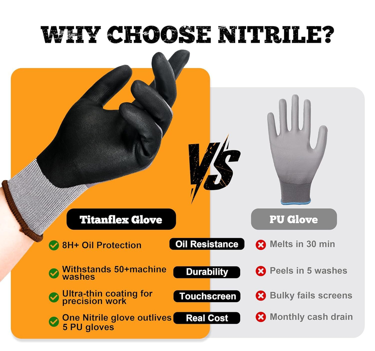 Work Gloves, MicroFoam Nitrile Coated, Seamless Knit Nylon