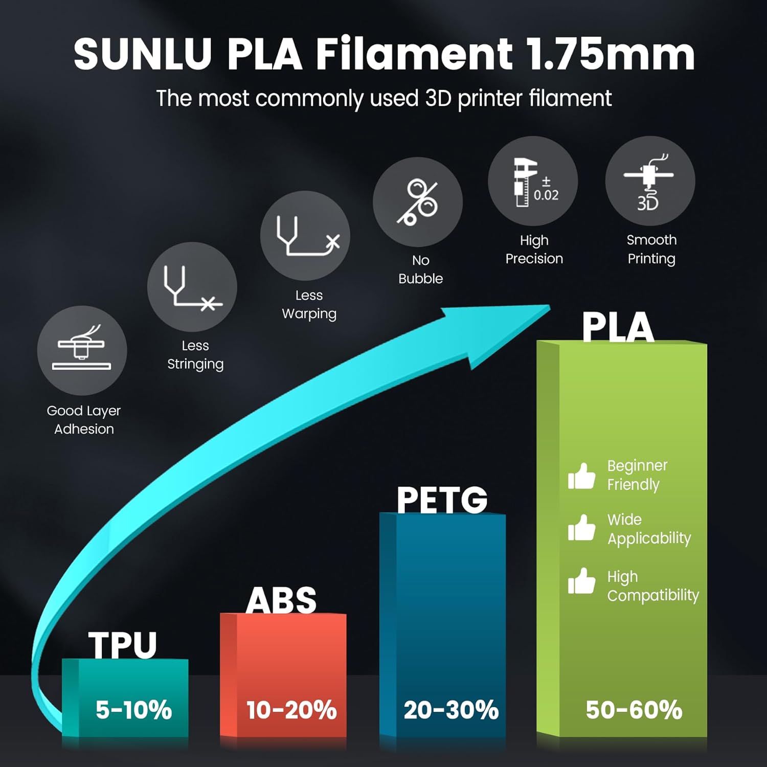 PLA 3D Printer Filament, Black, 1KG | PLA Filament 1.75mm, Smooth Printing, Neatly Wound, +/-0.02mm Accuracy