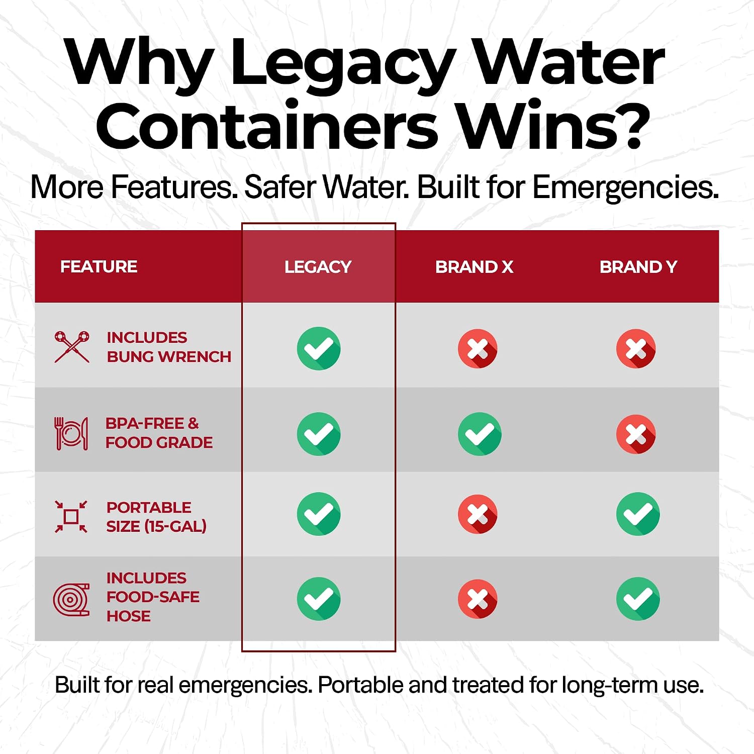 Legacy Food Storage Emergency Water Storage Container, 15 Gallon Long-Term Water Tank, BPA-Free Food Grade Plastic