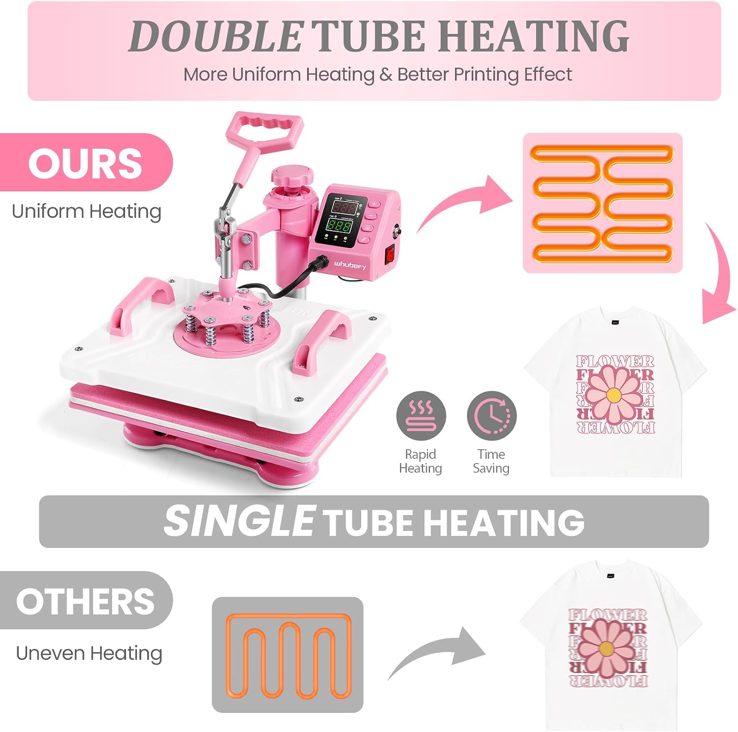 Heat Press 12x15, 5 in 1 Heat Press Machine 360° Swing Away, Pink Sublimation Heat Press Digital Heat Transfer with