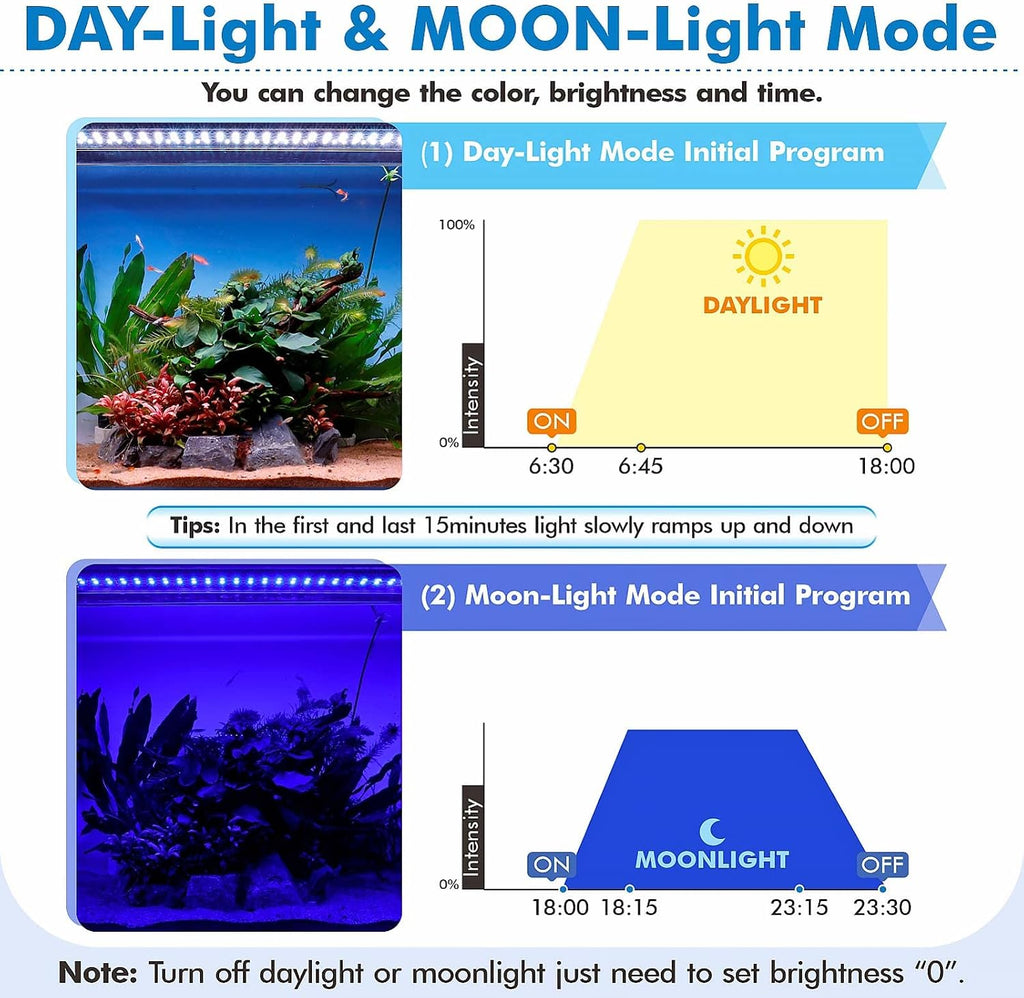 Advanced Remote Control Aquarium Light Customizable Full Spectrum Fish Tank LED with DIY, Default & Weather Mode