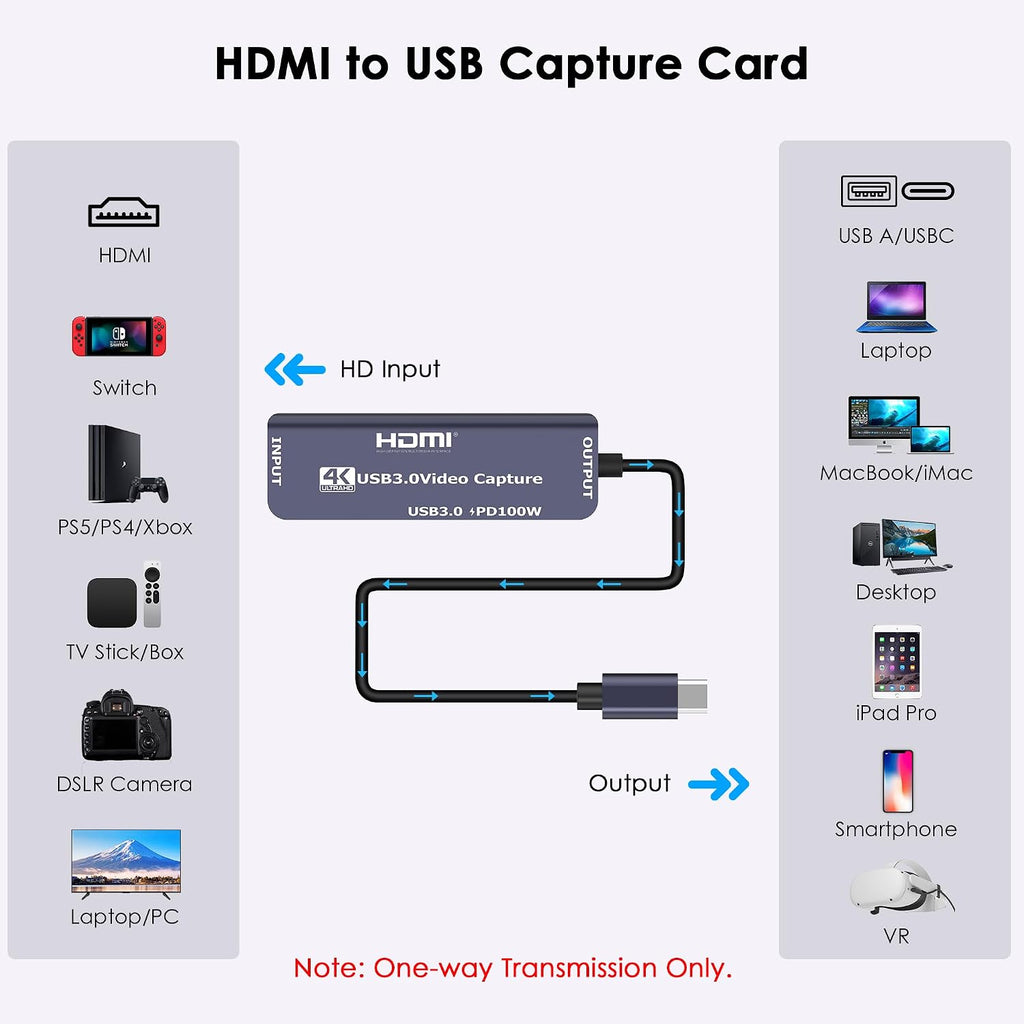 USB 3.0 Video Capture Card with PD 100W, Recording 4K, 1080P 60FPS, HDMI to USB-A/USB-C Capture Card with USB 3.0