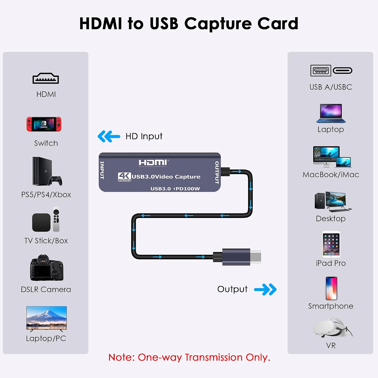 USB 3.0 Video Capture Card with PD 100W, Recording 4K, 1080P 60FPS, HDMI to USB-A/USB-C Capture Card with USB 3.0