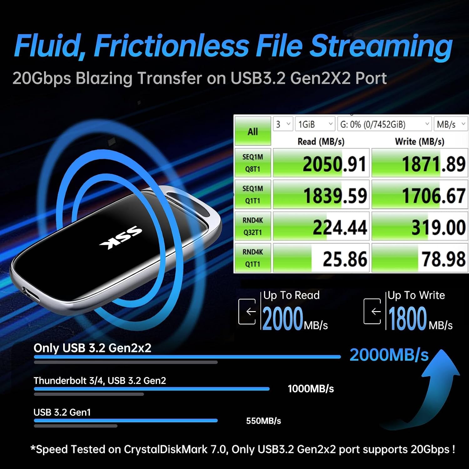 500GB SSD External Hard Drive, Portable SSD Drive up to 2000 MB/s, USB 3.2 Gen2X2 External Solid State Drives for