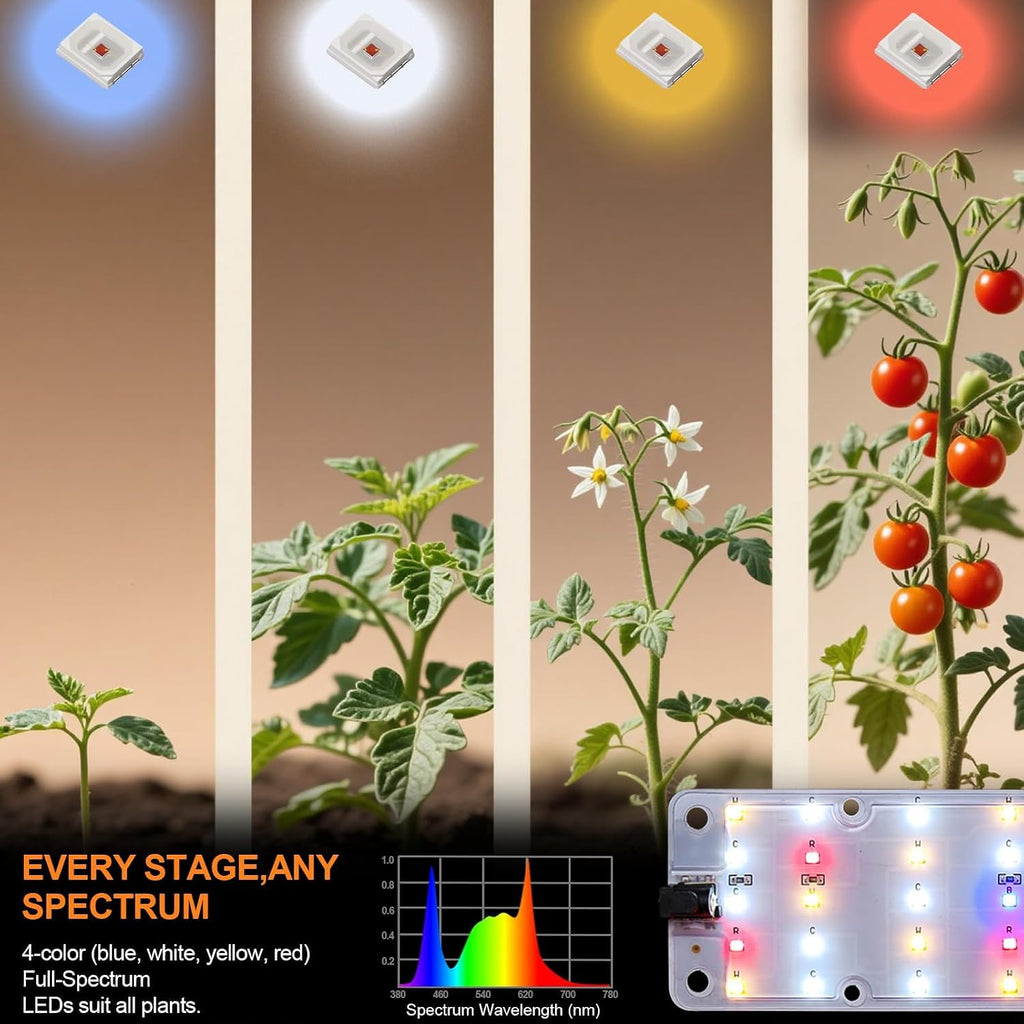 40W Full Spectrum Grow Light, Dimmable Timer, Ultra Thin Linkable | 6/12/16h timer,adjustable brightness,ultra-thin