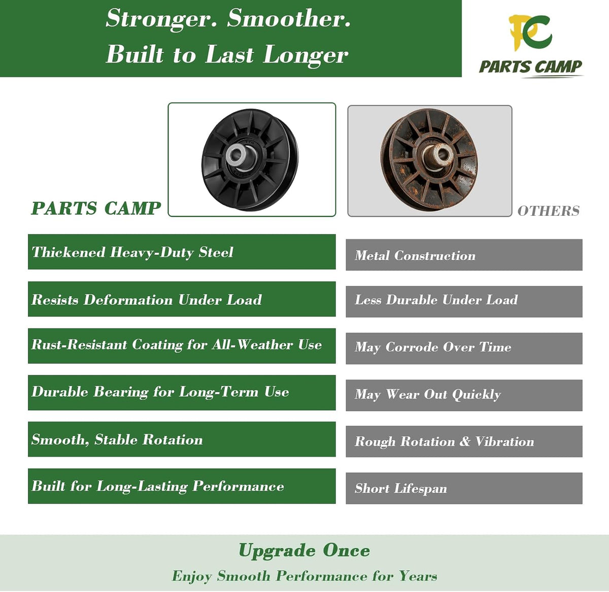 Parts Camp 194326 V-Idler Pulley for Craftsman/AYP/Poulan/Husqvarna