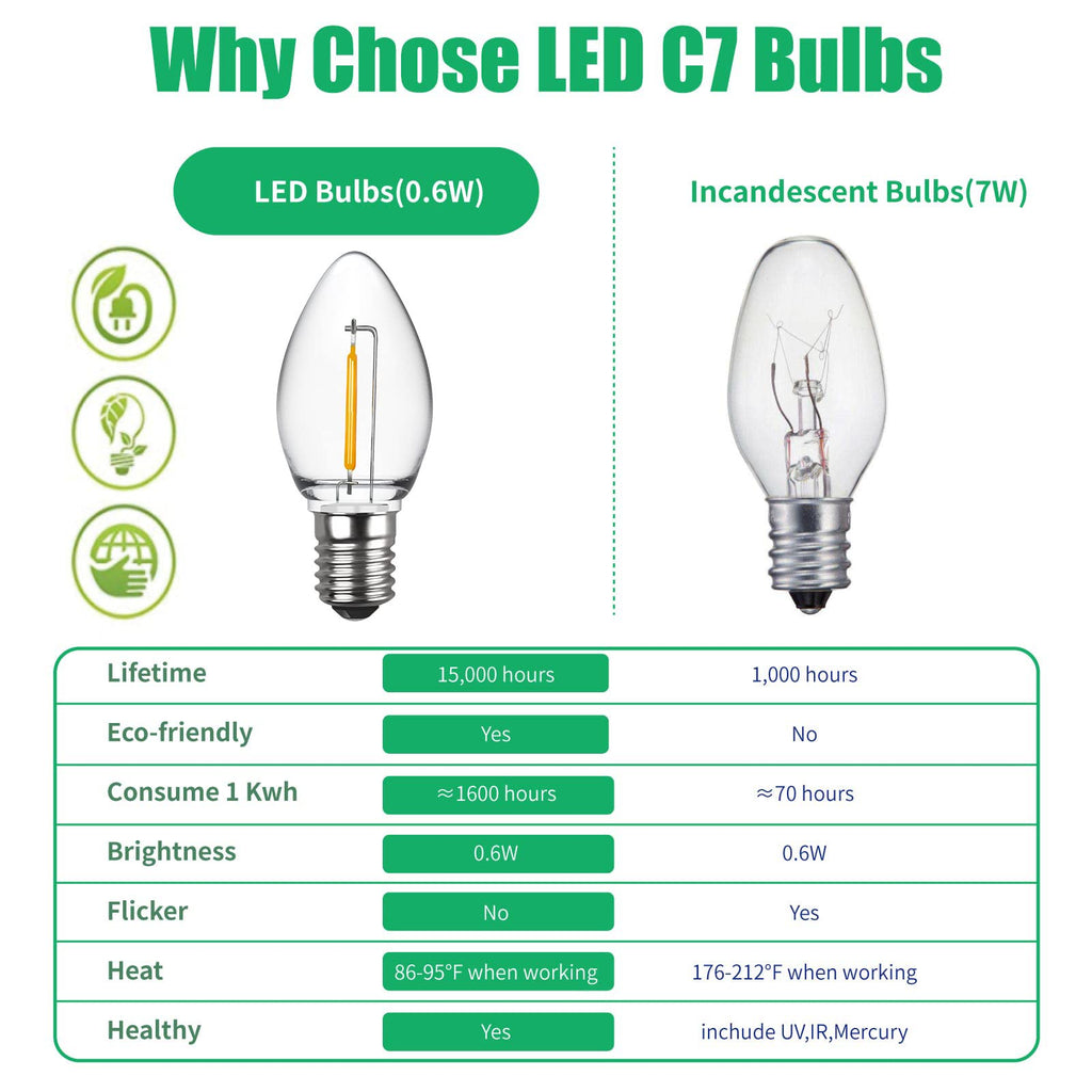 6 Pack C7 LED Night Light Bulbs, E12 Candelabra Base, Warm White