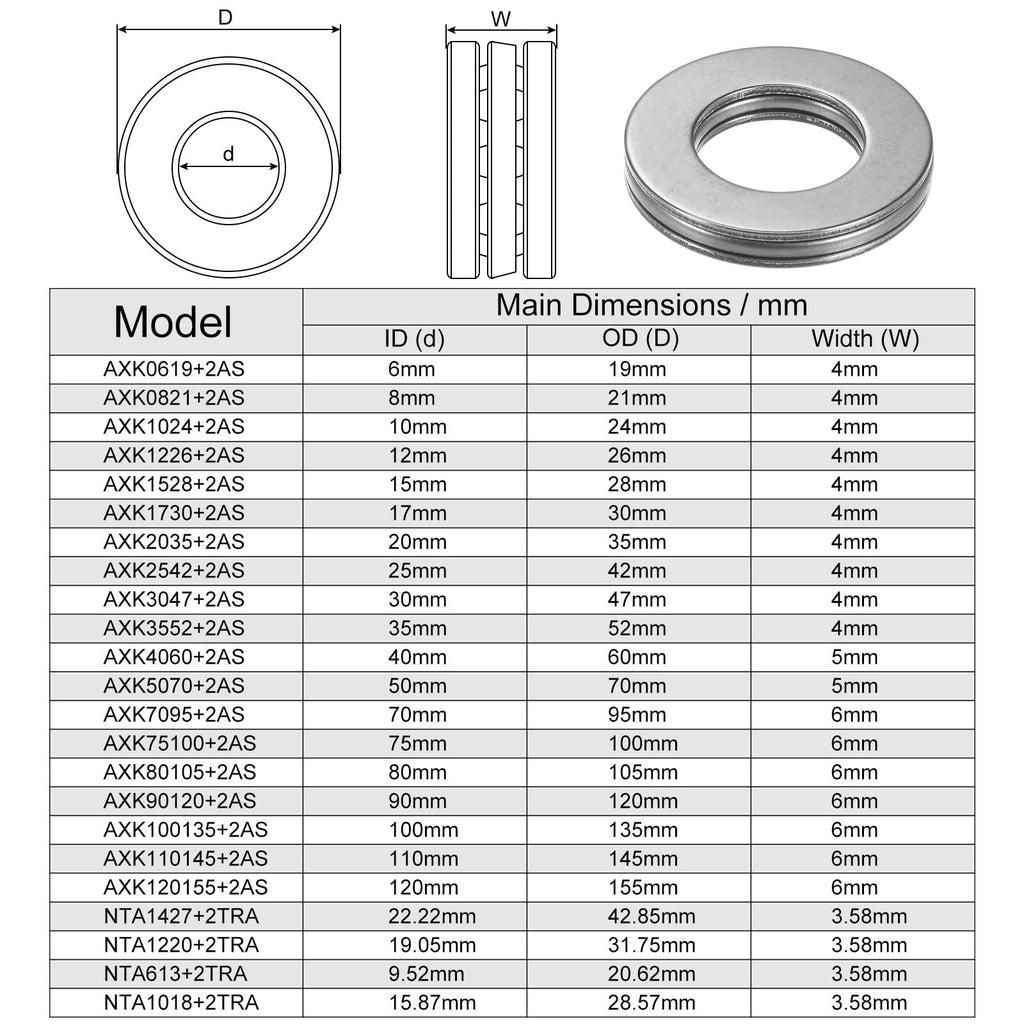 uxcell AXK1528 Thrust Needle Roller Bearings with Washers 15mm Bore 28mm OD 2mm Width 10pcs