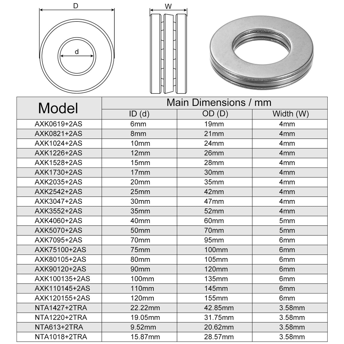 uxcell AXK1528 Thrust Needle Roller Bearings with Washers 15mm Bore 28mm OD 2mm Width 10pcs