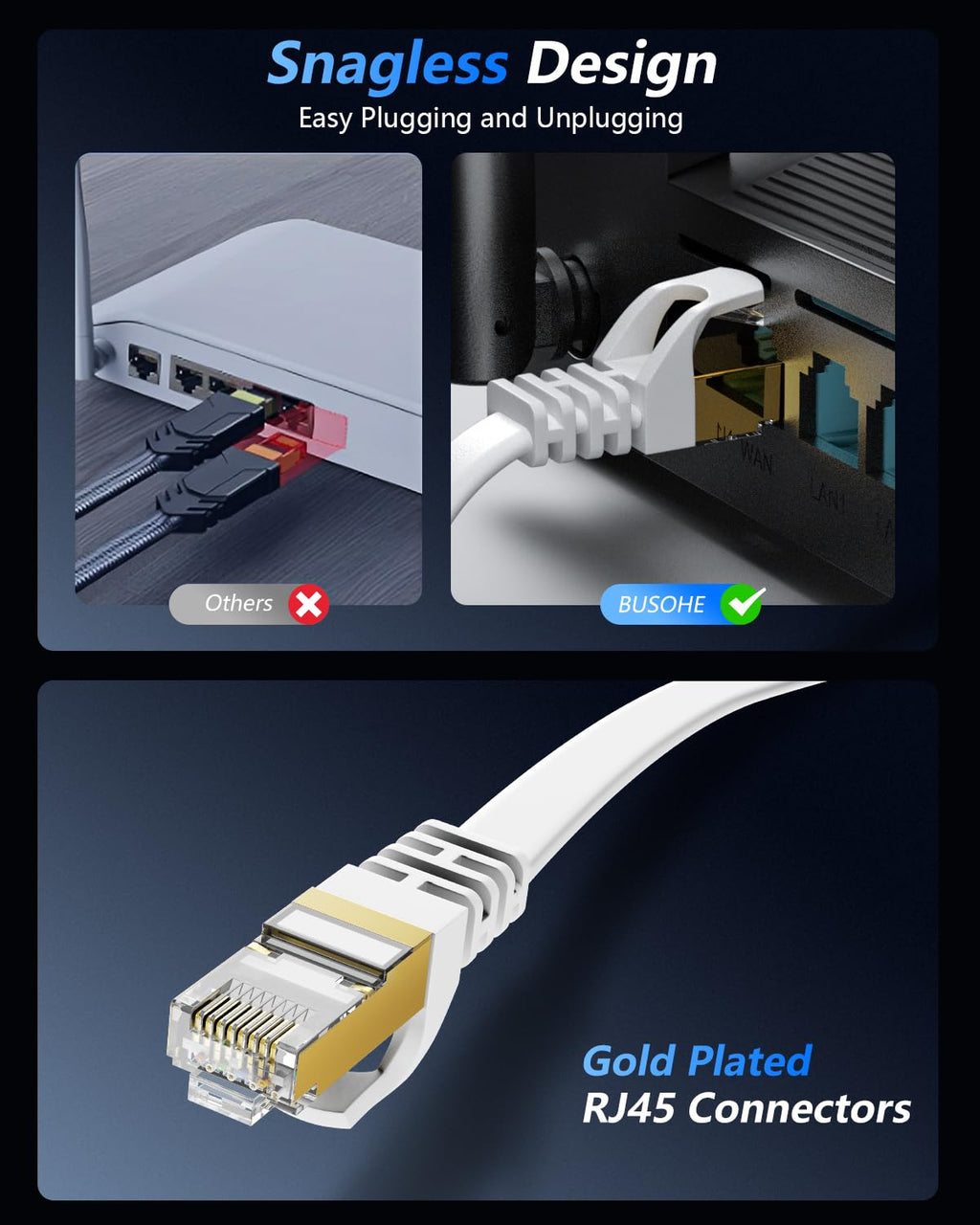 Cat 8 Ethernet Cable 25 FT, 40Gbps 2000Mhz High Speed Flat Cat8 Cable Patch Cord with Gold-Plated RJ45 Connector, LAN