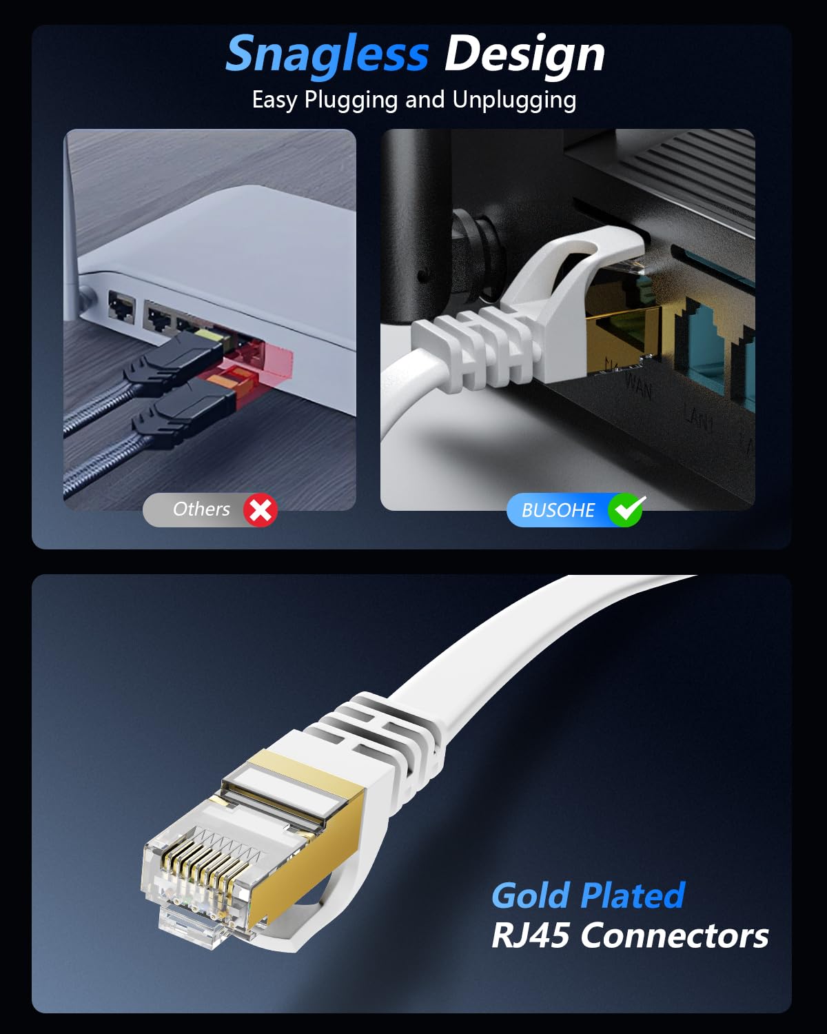 Cat 8 Ethernet Cable 25 FT, 40Gbps 2000Mhz High Speed Flat Cat8 Cable Patch Cord with Gold-Plated RJ45 Connector, LAN