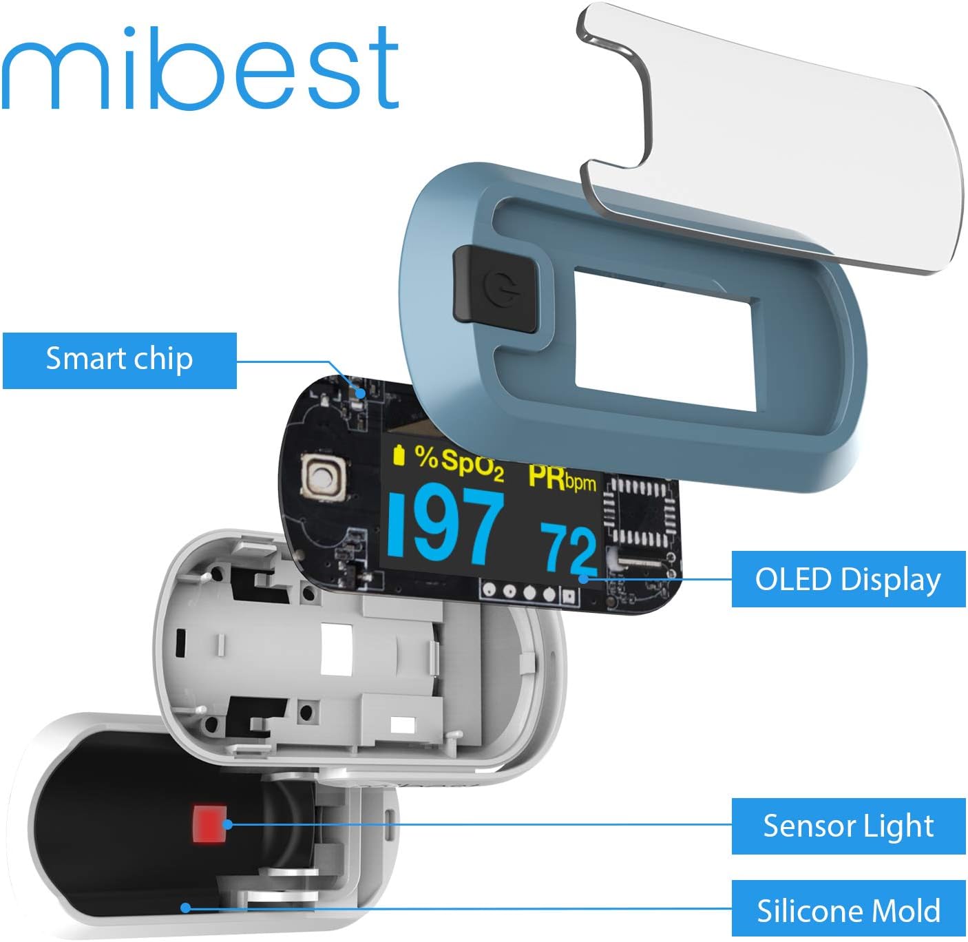 OLED Finger Pulse Oximeter, O2 Meter, Dual Color White/Light Blue