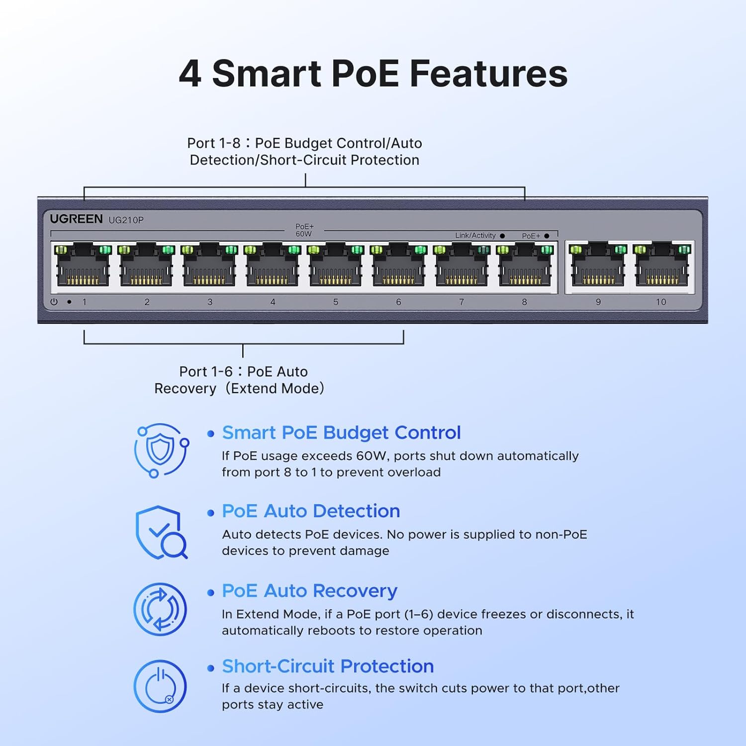 Ethernet Switch, 10-Port PoE Switch, 8 PoE+@60W + 2 Gigabit Uplink | Plug & Play, Standard/Port
