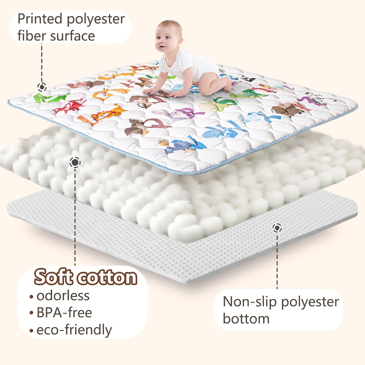 Baby Play Mat, 50x50 Playpen Mat with Machine Washable | Activity Mat with Upgraded Anti-Slip Bottom, Super Soft