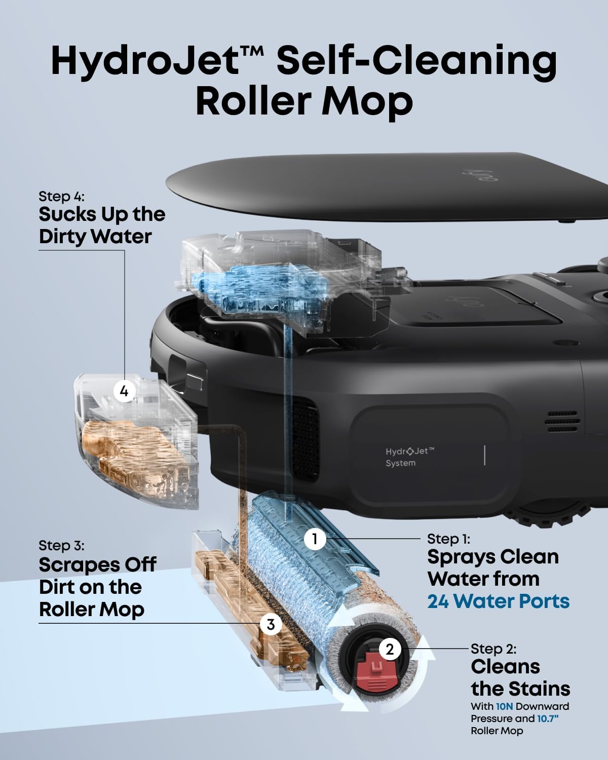 C28 Robot Vacuum and Mop Combo, 15,000 Pa, HydroJet Roller Mop | Upgraded from X10 Pro, Zero-Tangle for Pet Hair