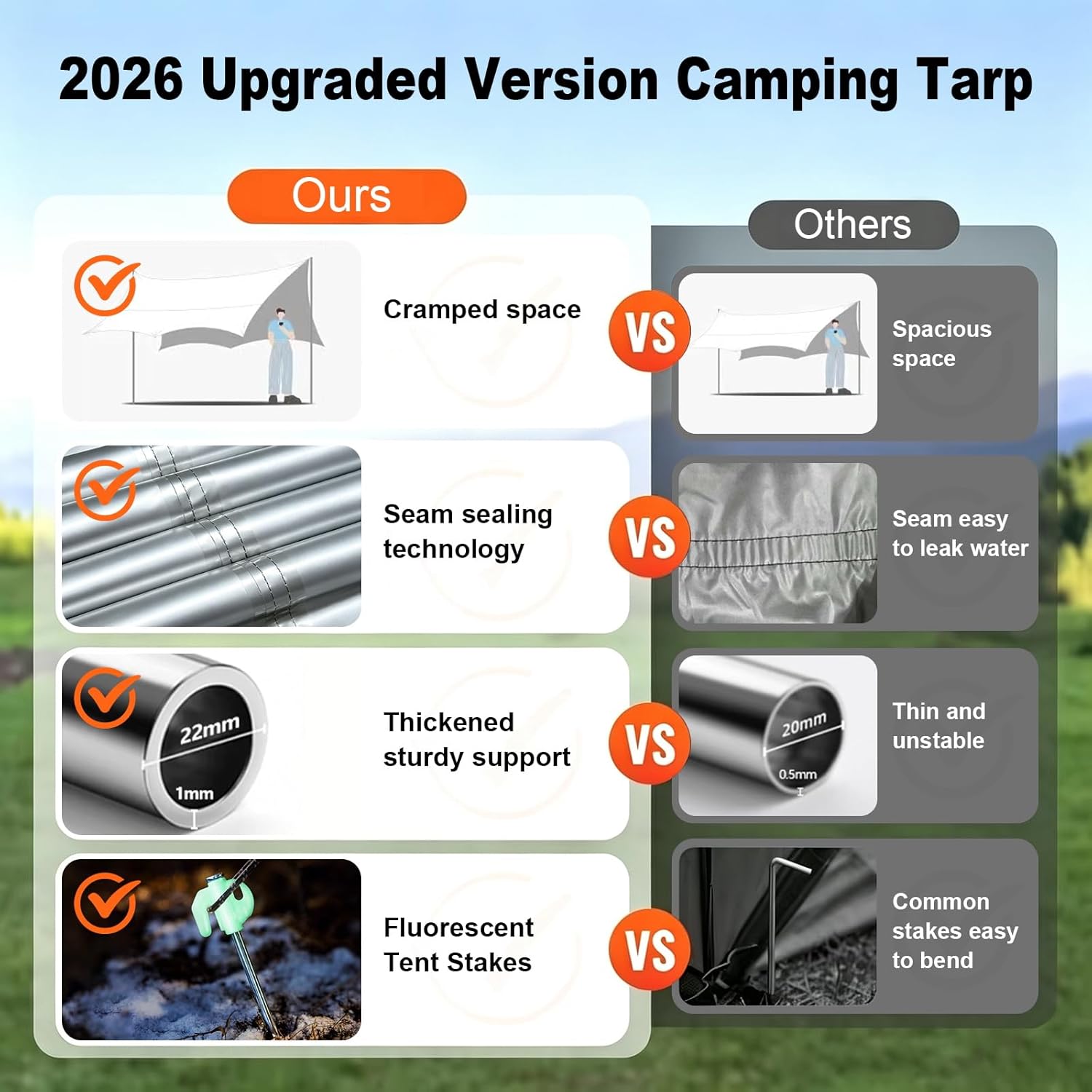 Camping Tarp with Poles & Retainer, 14.5x11FT PU9000mm Waterproof 210D Oxford Cloth Camping Awning, UV Blocking Rate