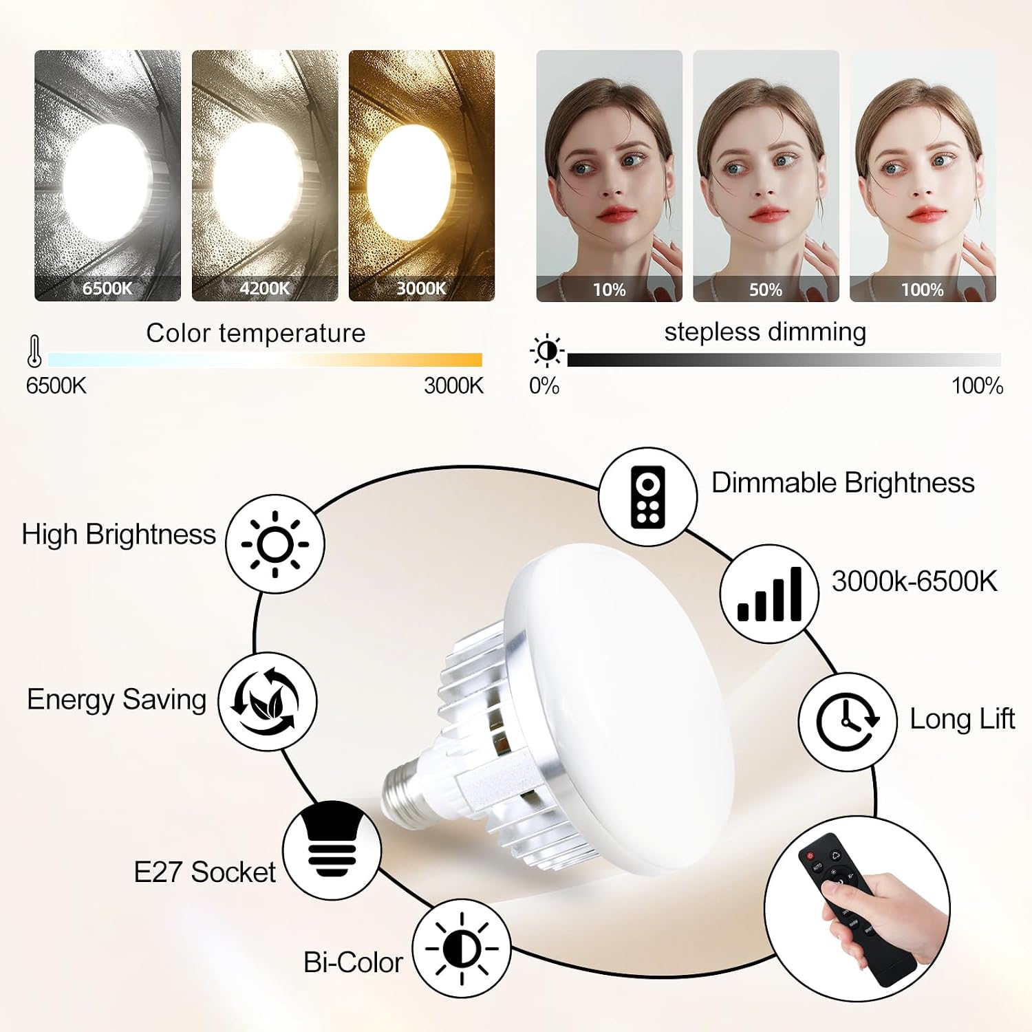 Softbox Photography Lighting Kit,22"X22" Soft Box Lighting Set with Double 85W 3000-7500K LED Bulbs，Photo Studio