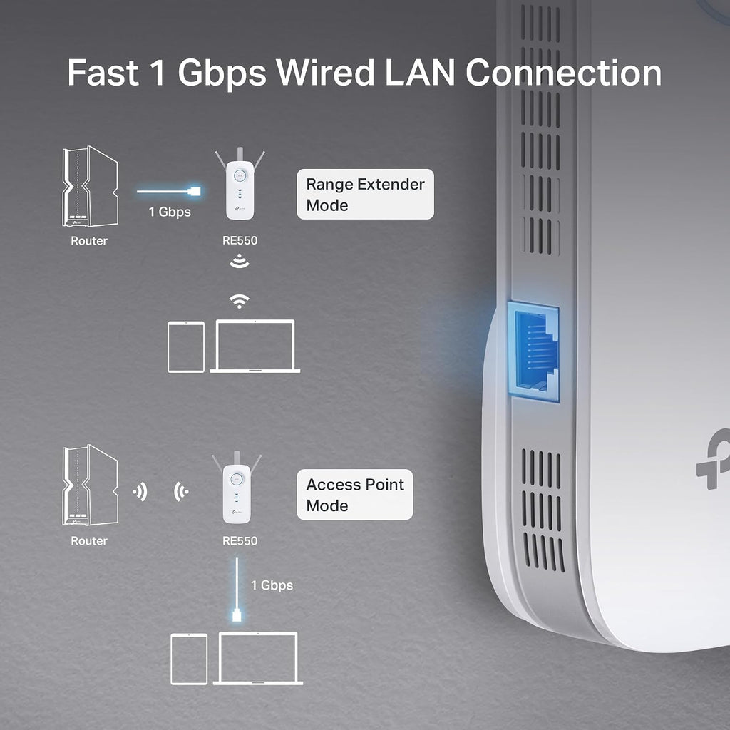 AC1900 WiFi Range Extender RE550 | Dual-Band Wireless Repeater Amplifier w/Gigabit Ethernet Port | Up to 2200 Sq.