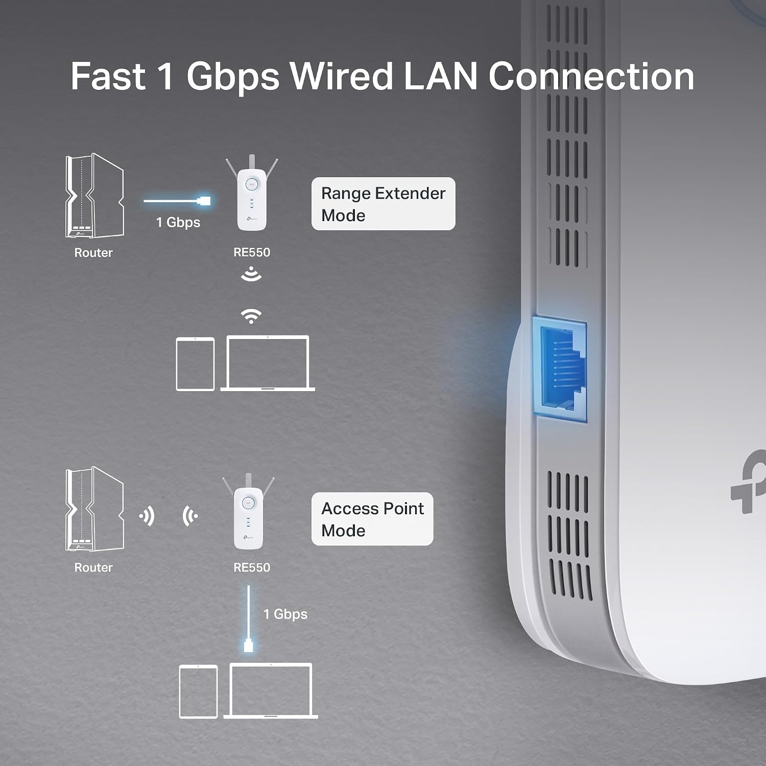 AC1900 WiFi Range Extender RE550 | Dual-Band Wireless Repeater Amplifier w/Gigabit Ethernet Port | Up to 2200 Sq.