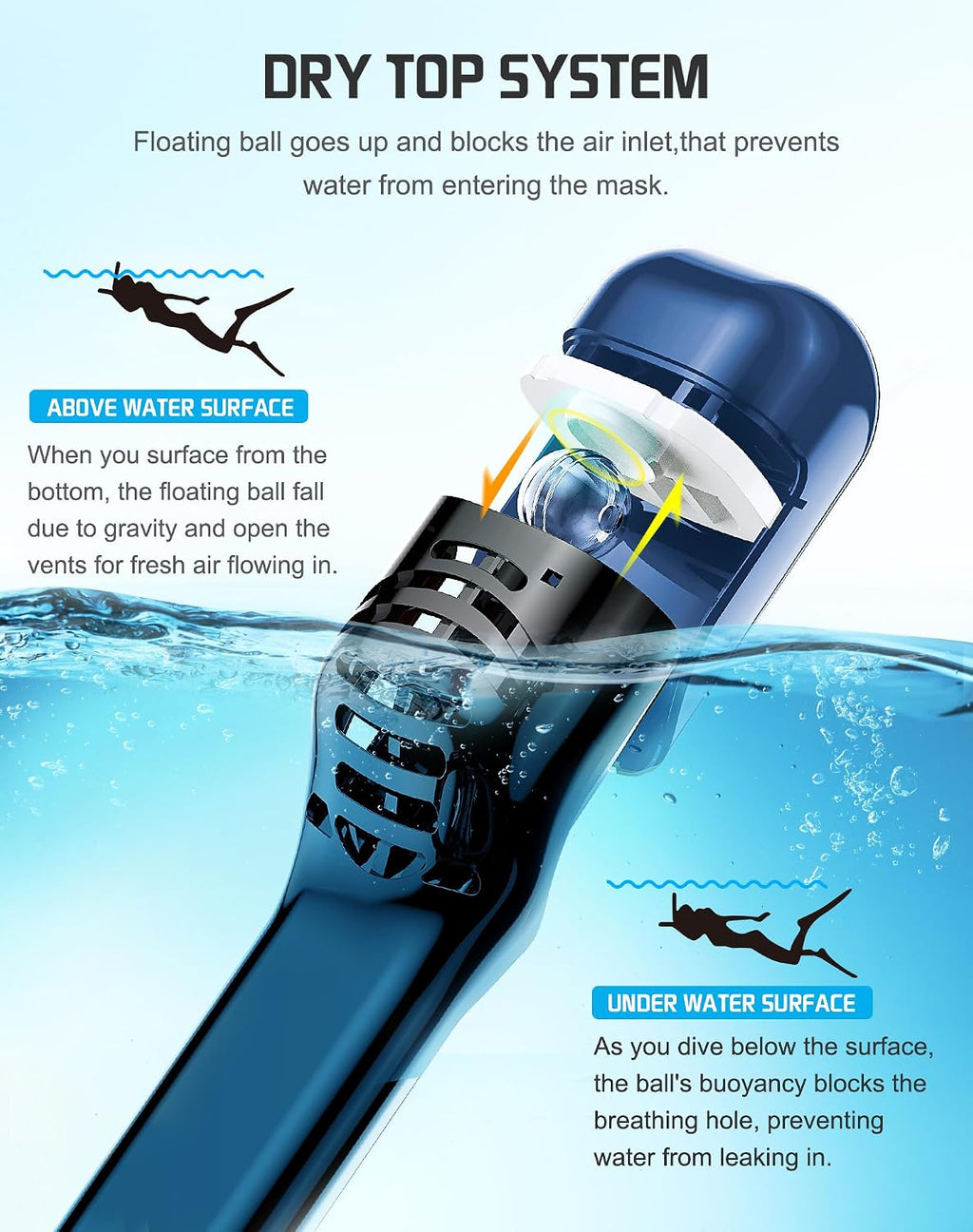 Full Face Snorkel Mask, Snorkeling Gear for Adults with Latest Dry Top Breathing System and Detachable Camera Mount