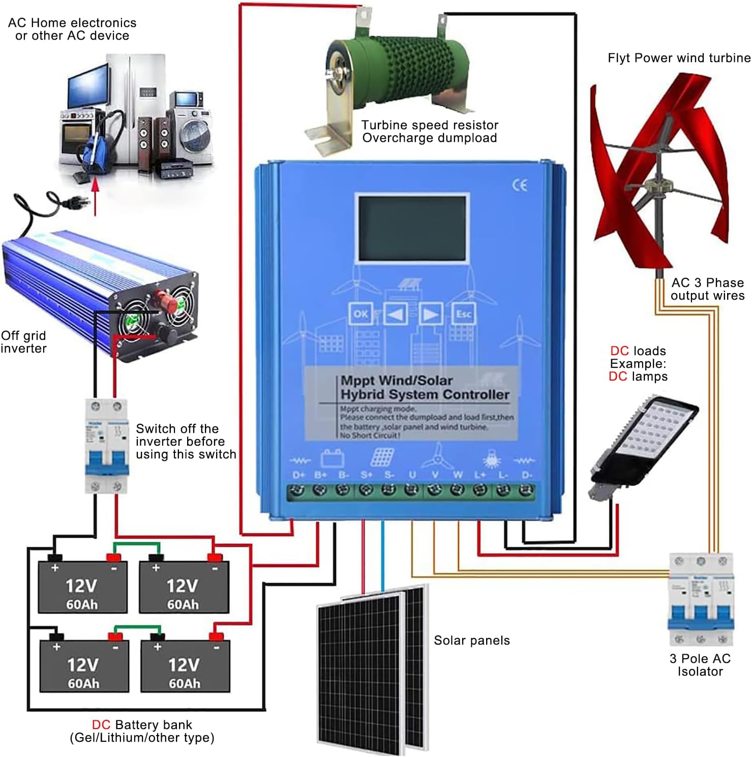 15000W Wind Solar Hybrid Charge Controller 12V 24V MPPT Boost Charge Regulator with LCD Display and Dump Load,12V/24V