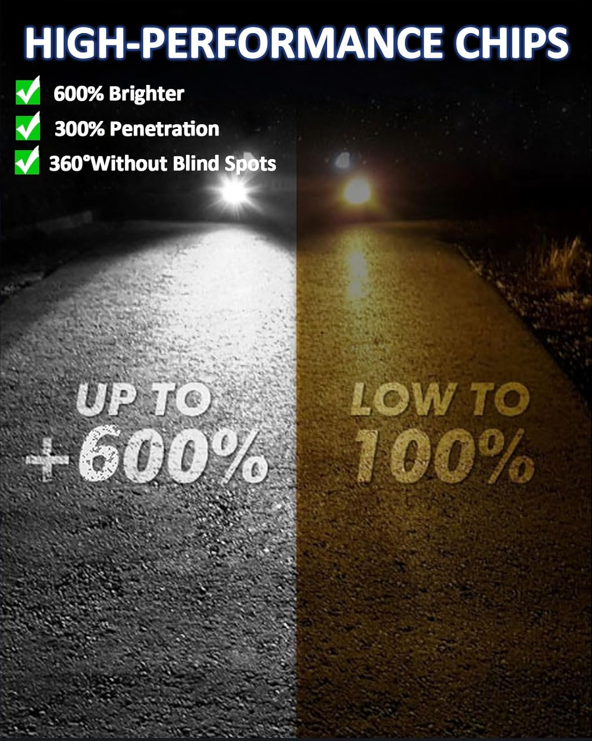 H11/H8 LED Fog Light Bulb, 12,000 LM 600% Brightness H8 H16 Fog Light Bulbs, 360° Illumination Upgraded 60 Pcs Chips