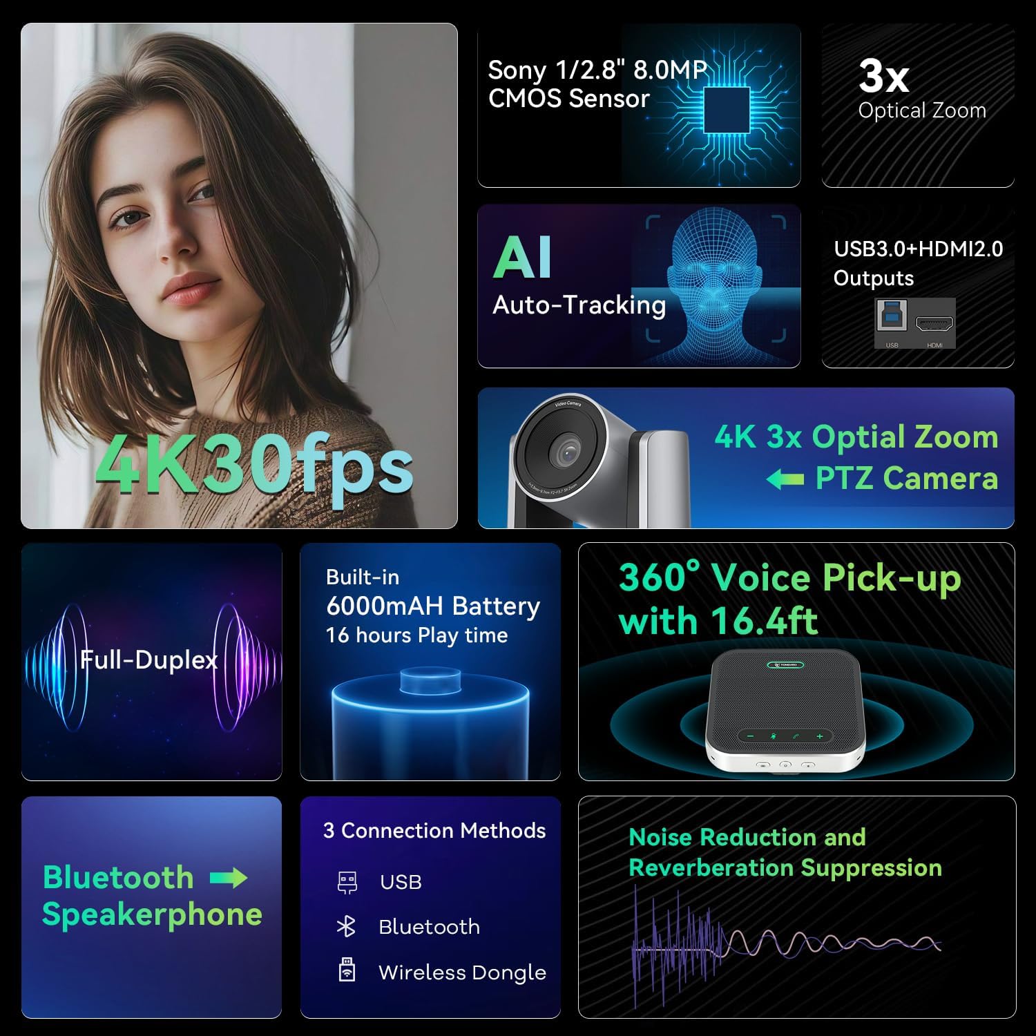 4K Conference Room Camera System, AI Auto-Tracking 4K PTZ Camera 3x Optical Zoom 92° Wide-Angle and Bluetooth