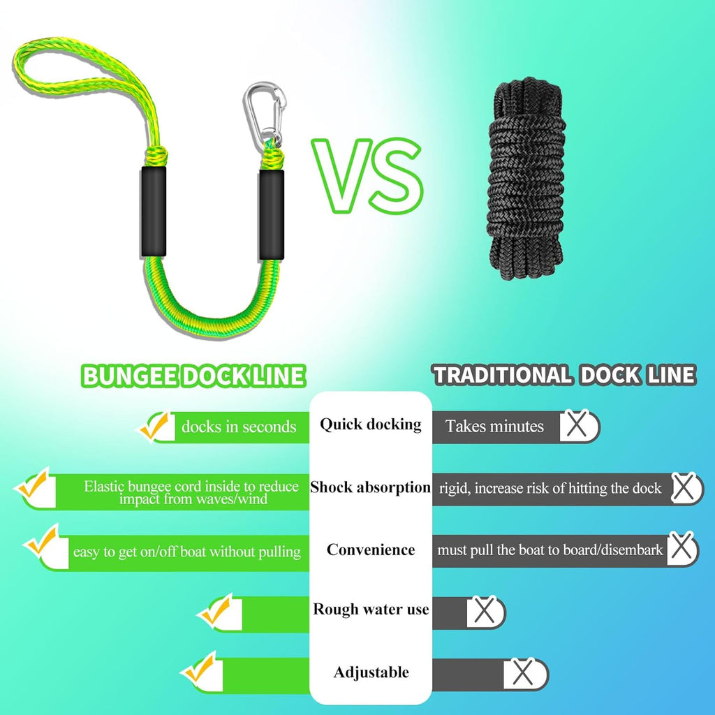 Bungee Dock Lines for Boats 2FT, Boat Tie Downs for Dock with Hooks, Elastic Dock Ties for Small Boat Jet Ski Kayak