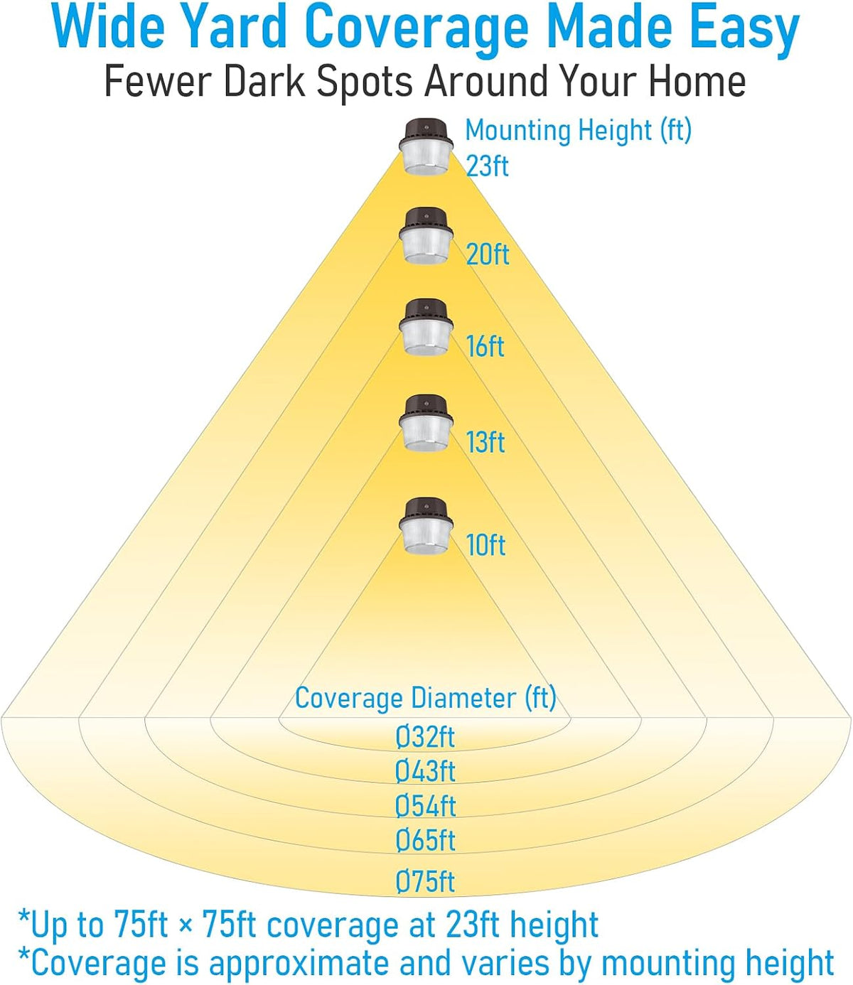 TORCHSTAR LED Barn Light Dusk to Dawn Area Lights Aluminum 5000K Bronze