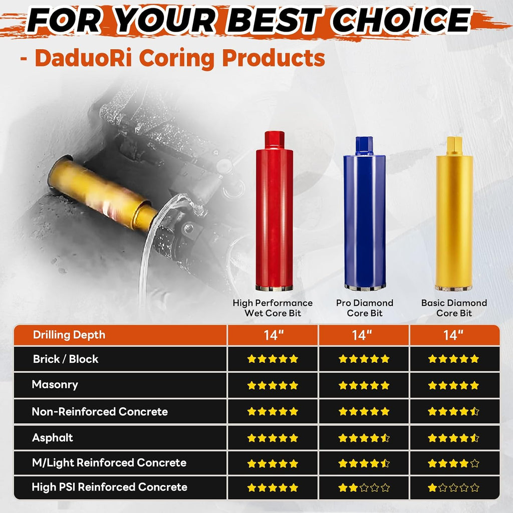 3 1/2 Inch Wet Core Drill Bit, 3.5" Core Bits for Concrete, 1-1/4"-7 Thread, 14" Drilling Depth Diamond Core Drill