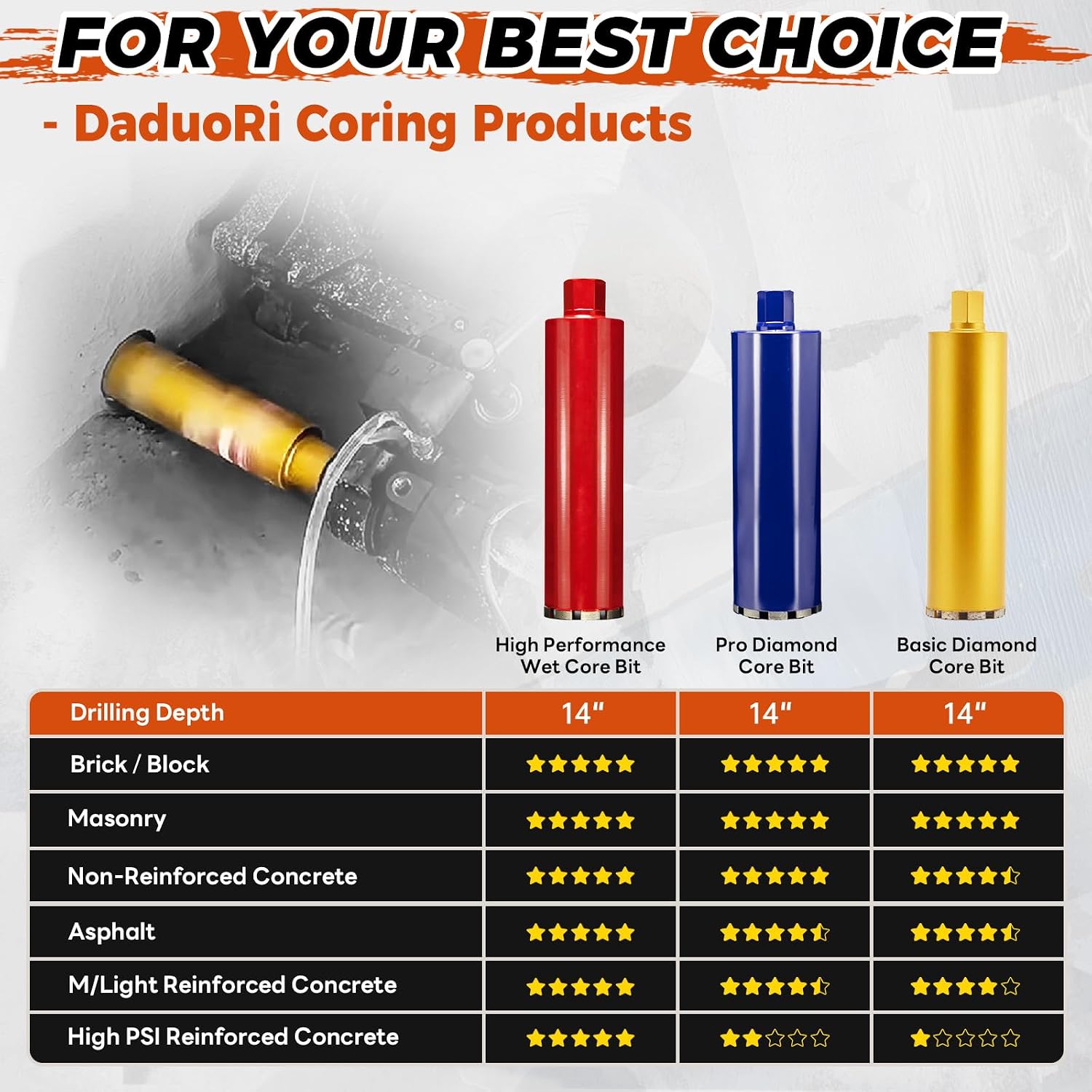 3 1/2 Inch Wet Core Drill Bit, 3.5" Core Bits for Concrete, 1-1/4"-7 Thread, 14" Drilling Depth Diamond Core Drill