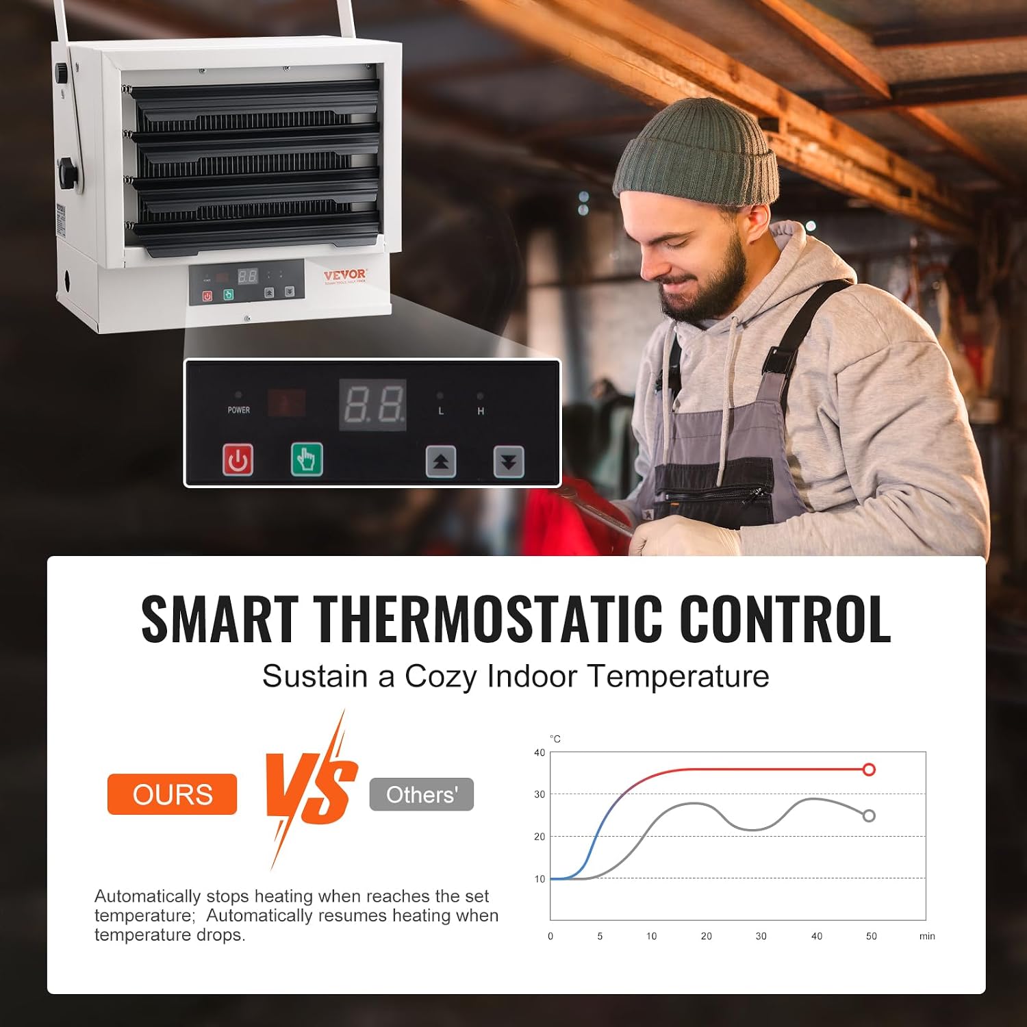 Electric Garage Heater, 5000 Watt Digital Fan Forced Wall Ceiling Mount Shop Heater, Remote Control, Overheat