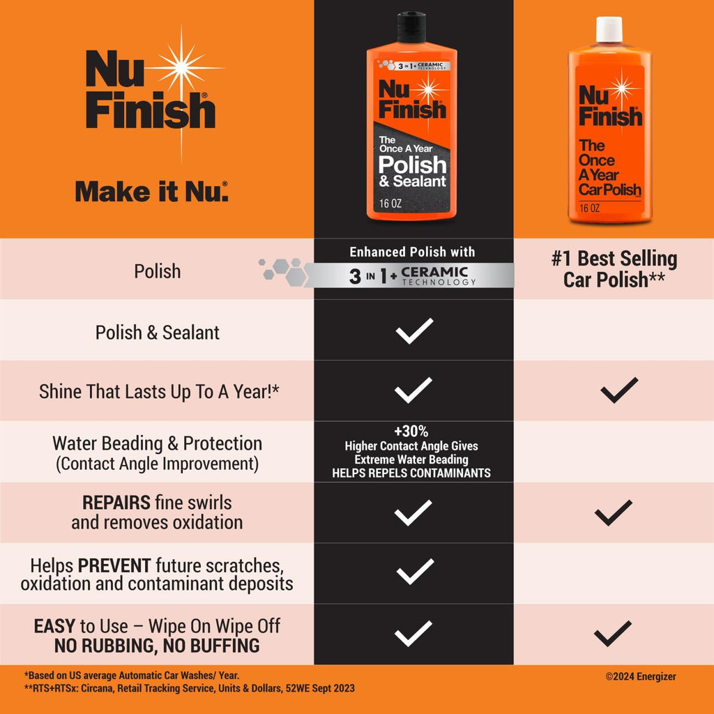 Once A Year Polish and Sealant, Professional Car Polish, 16 oz | 3-in-1 Ceramic Technology, Repairs Scratches