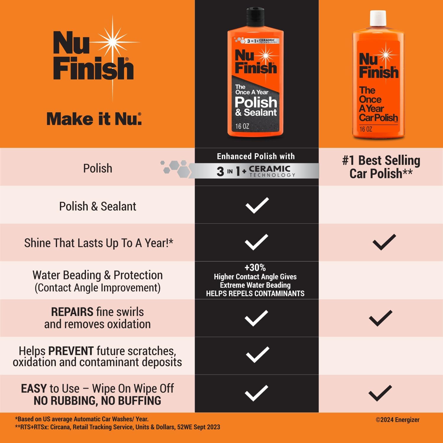 Once A Year Polish and Sealant, Professional Car Polish, 16 oz | 3-in-1 Ceramic Technology, Repairs Scratches