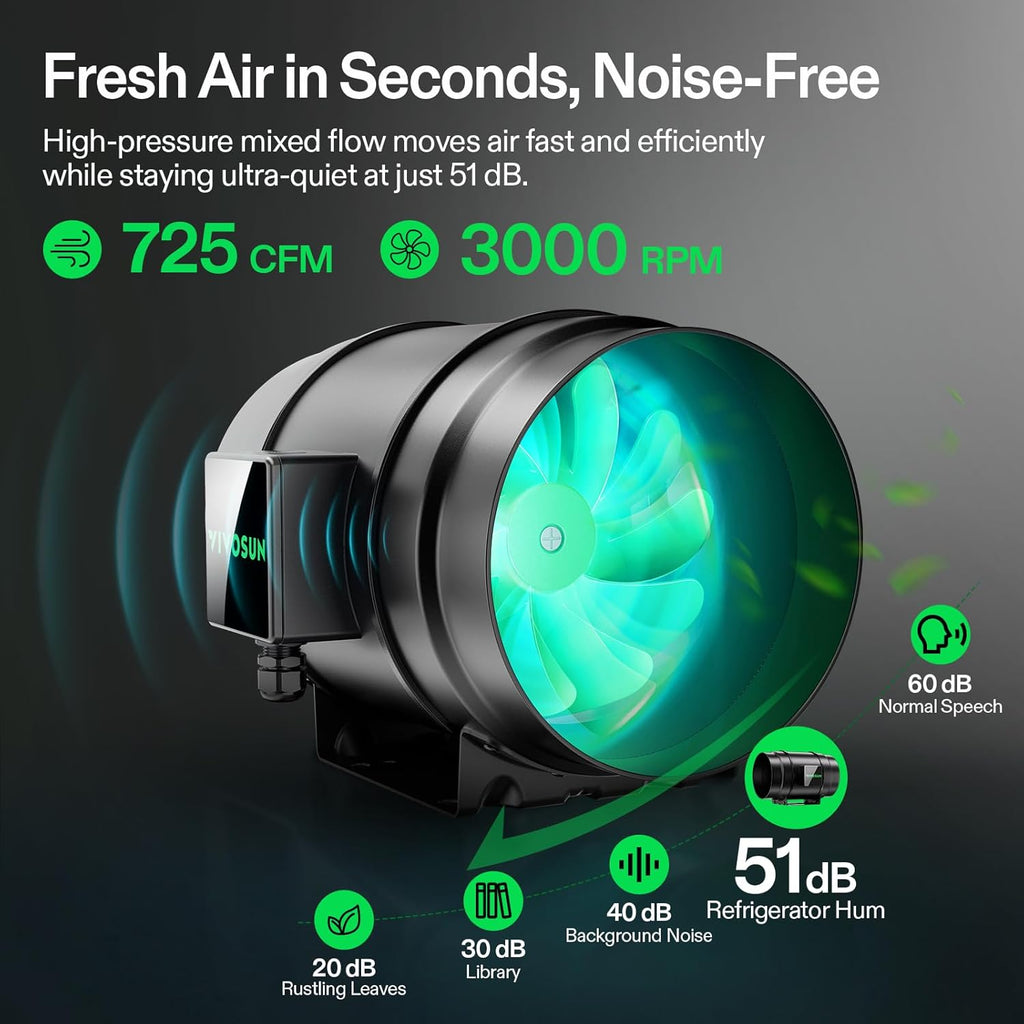 G8 Smart Filtration Kit, Inline Fan, Controller, Carbon Filter,Duct | AeroZesh Inline Fan, E42A+ Enviroment