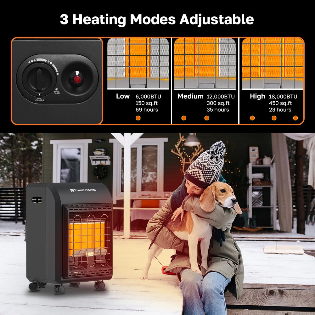 18,000 BTU Propane Heater Indoor, Heating Up to 450 Sq. Ft