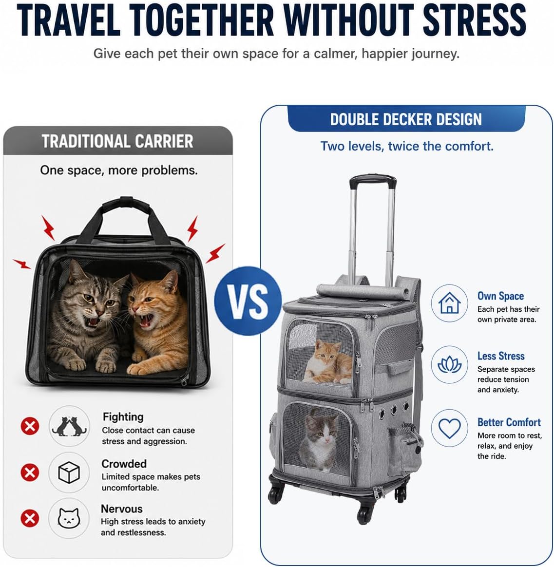 Double-Compartment Cat Carrier Backpack with Wheels for Two Pets