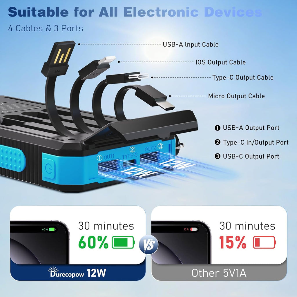 Solar Charger Power Bank 20,000mAh, Portable Charger, 4 Cables 3 Ports Fast Charging External Battery Pack with USB C