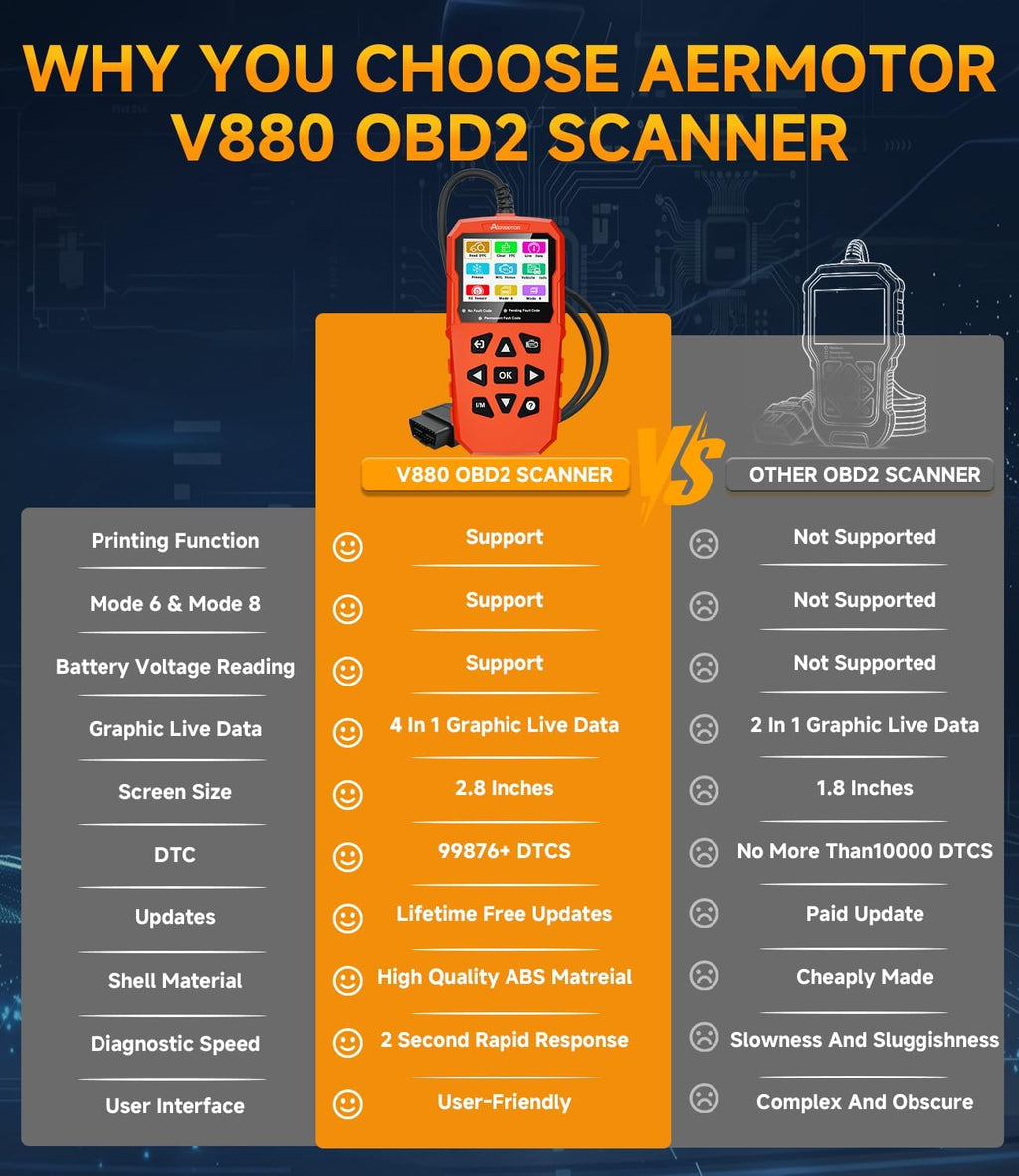 OBD2 Scanner,V880 Car Scanner Diagnostic Tool, Check Engine Code Reader | Graphic Live Data, Freeze Frame,Mode 6