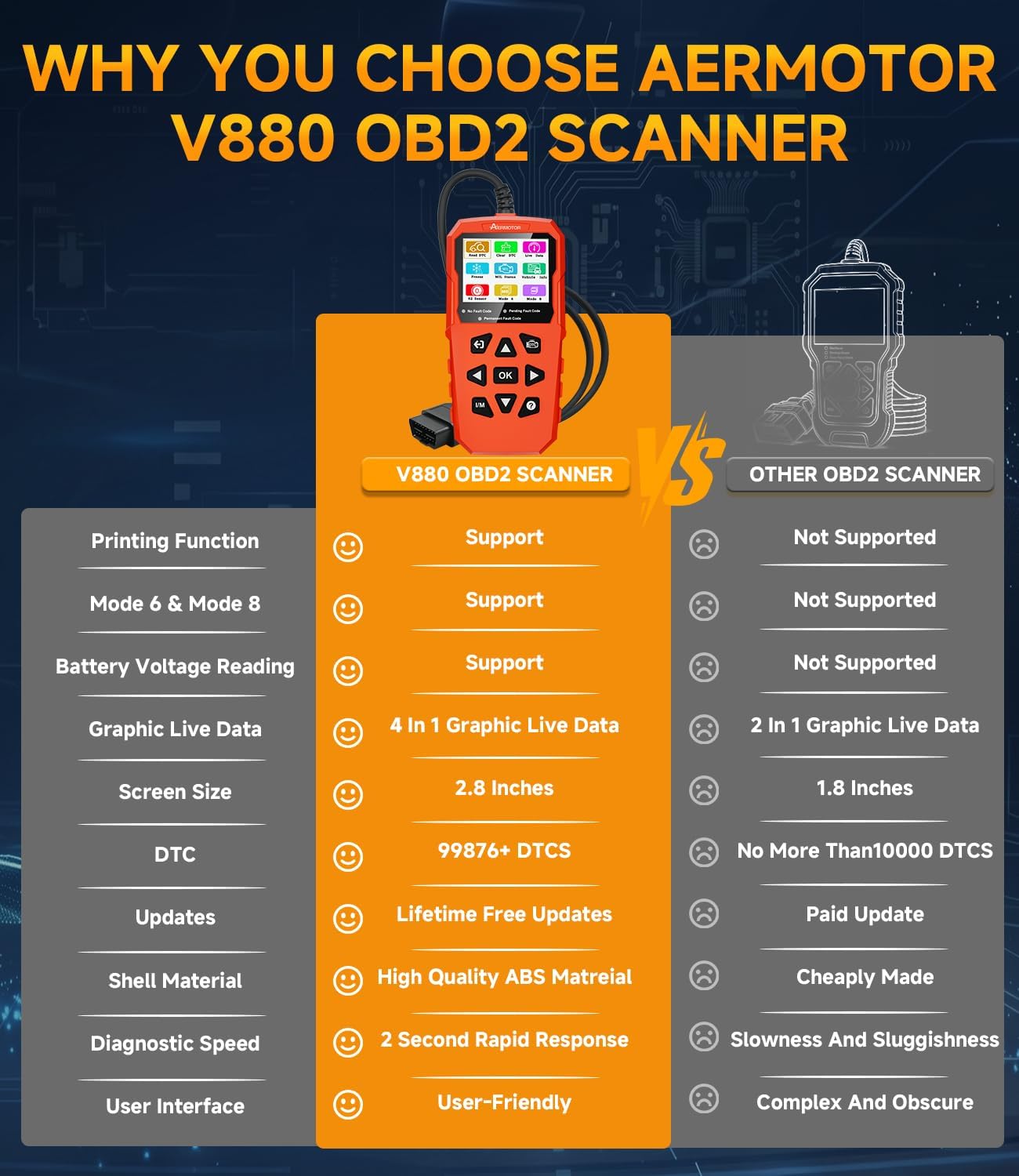 OBD2 Scanner,V880 Car Scanner Diagnostic Tool, Check Engine Code Reader | Graphic Live Data, Freeze Frame,Mode 6