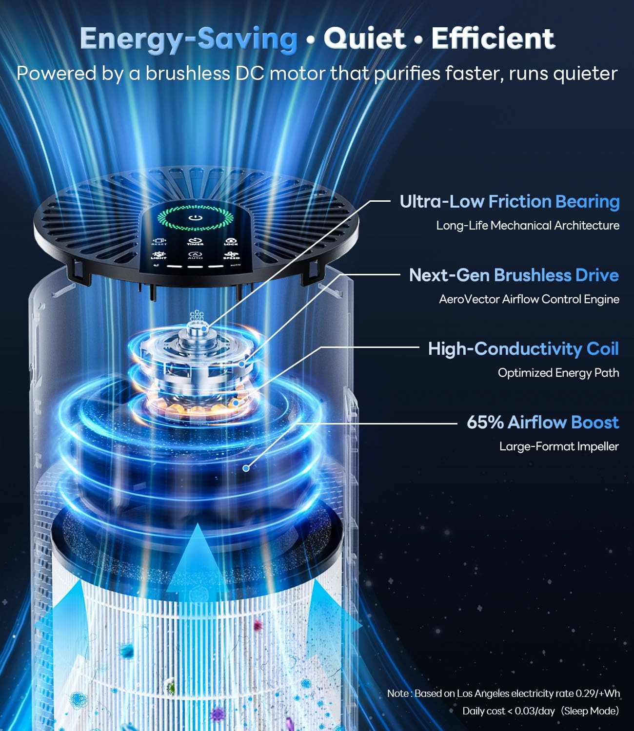 Air Purifiers for Home Large Room up to 1800 Ft², Air Purifiers for Bedroom 360° Air Intake with Smart Auto Mode