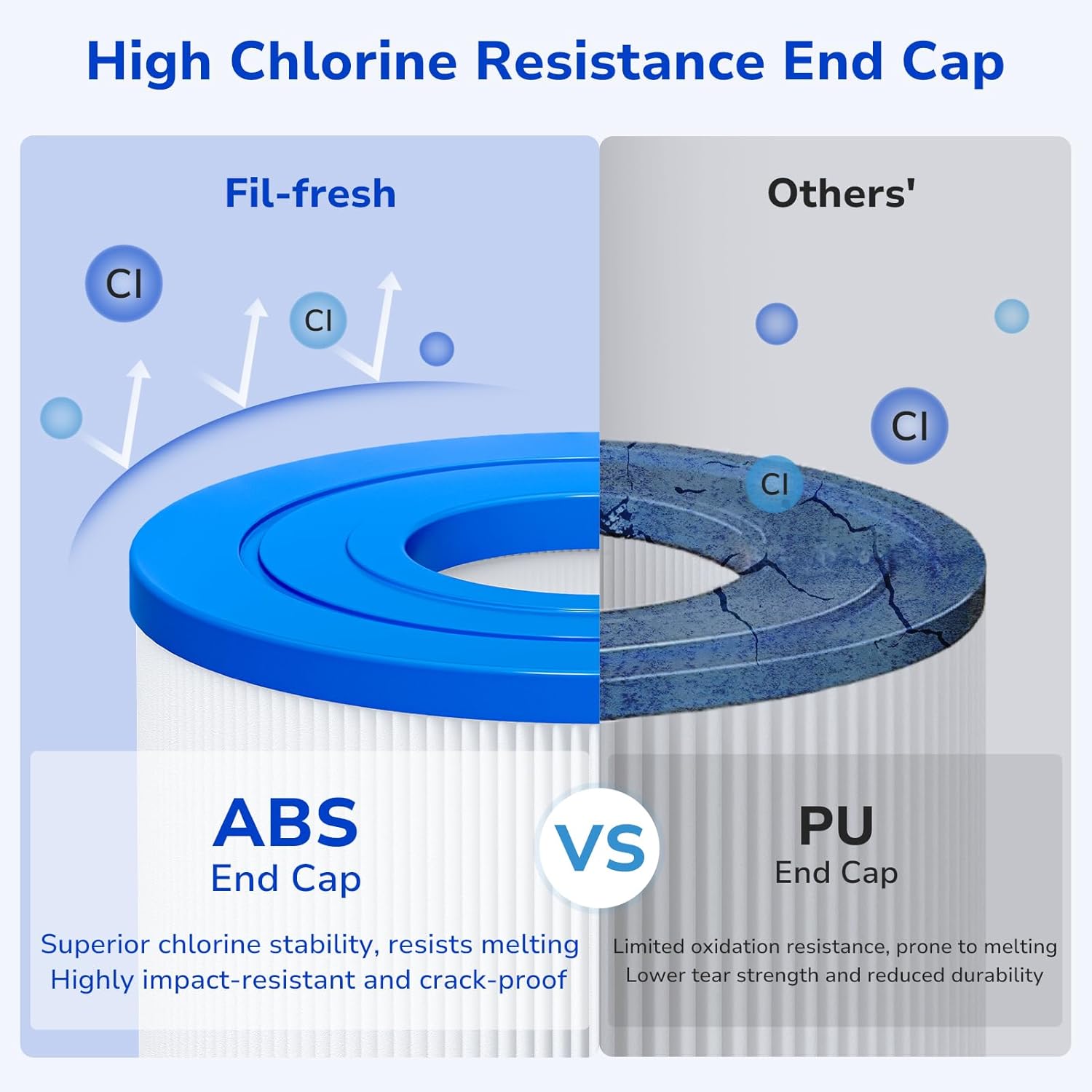 C4030 Pool Filters Cartridge Compatible with Hayward SwimClear C4030, C4025,C4020, Replace Hayward CX880XRE, Pleatco