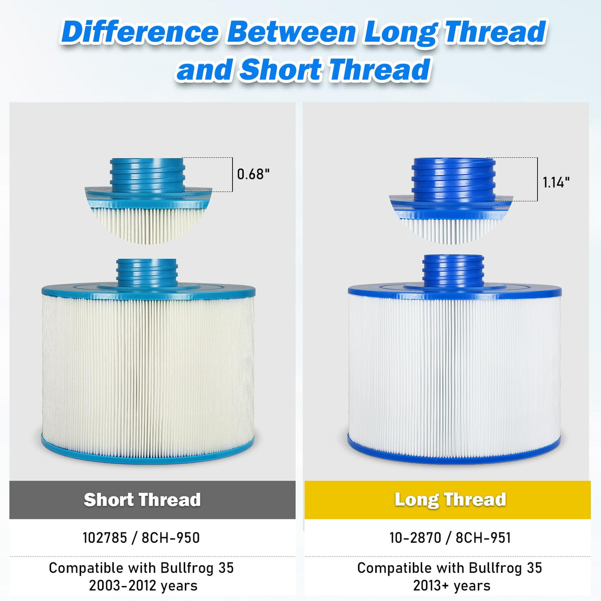 Spa Filter Compatible with 2013+ Unicel 8CH-951 Bullfrog 10-2870