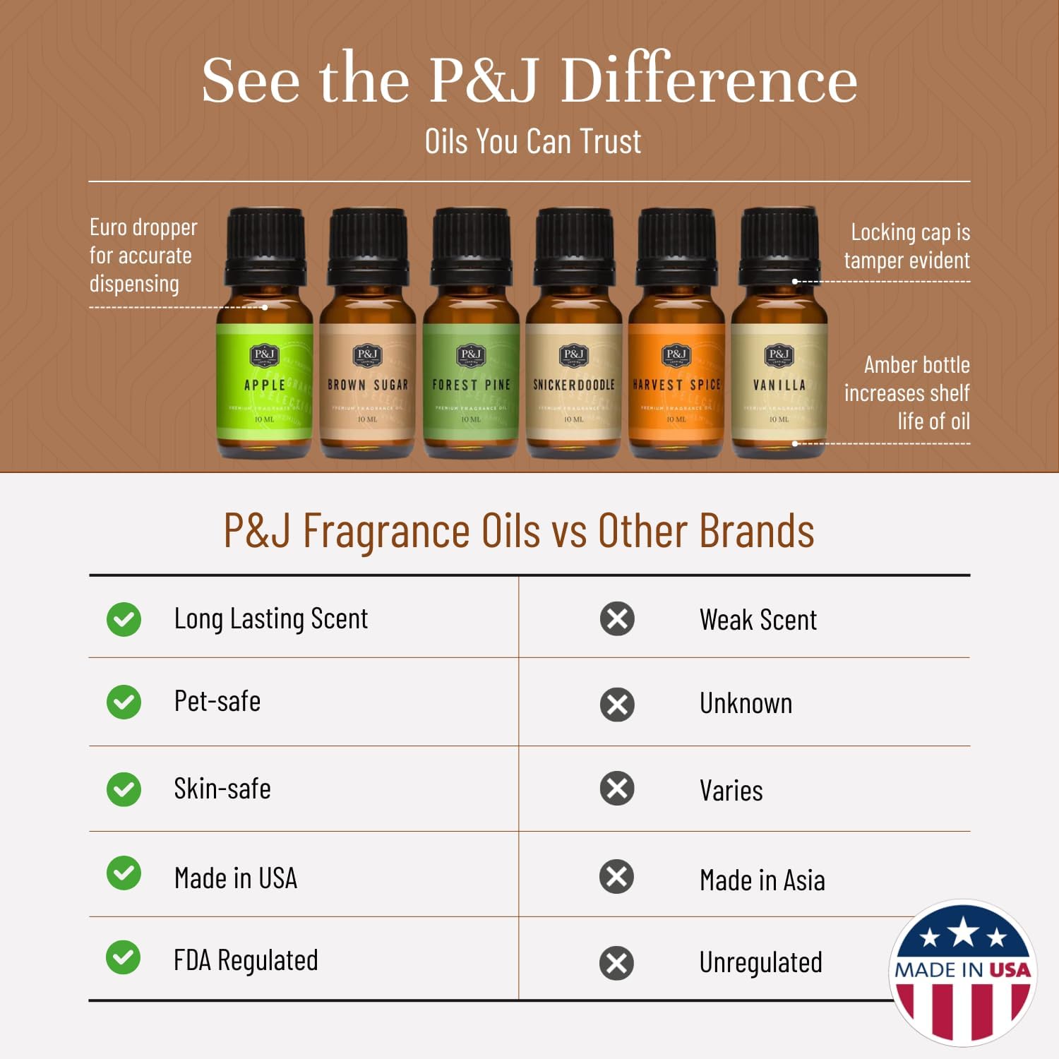 P&J Fragrance Oil Autumn Set | Brown Sugar, Apple, Harvest Spice, Vanilla, Forest Pine, and Snickerdoodle Candle