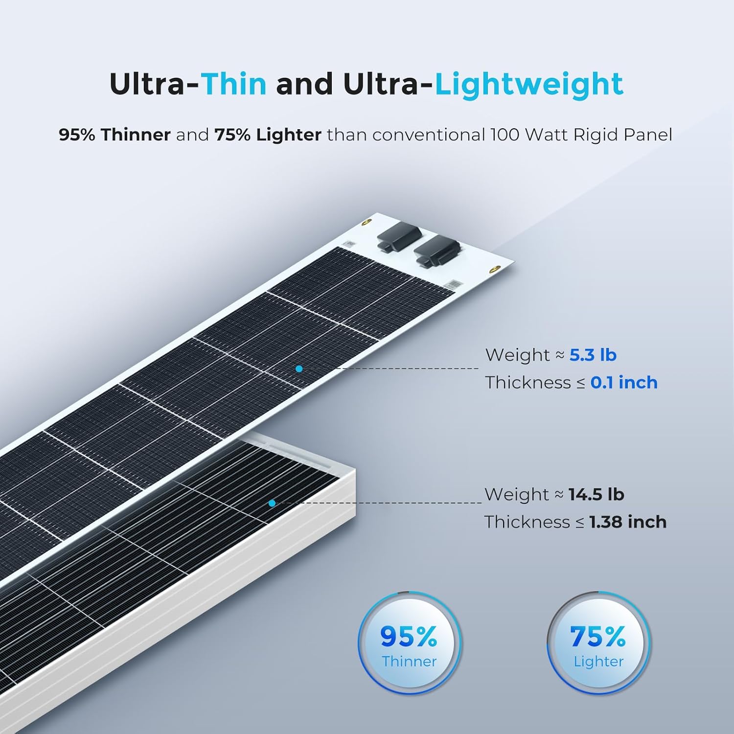 Flexible Solar Panel 100 Watt, 240° Ultra Flex Bendable | 100W Flexible Solar Panel for for Marine RV Cabin Van Car